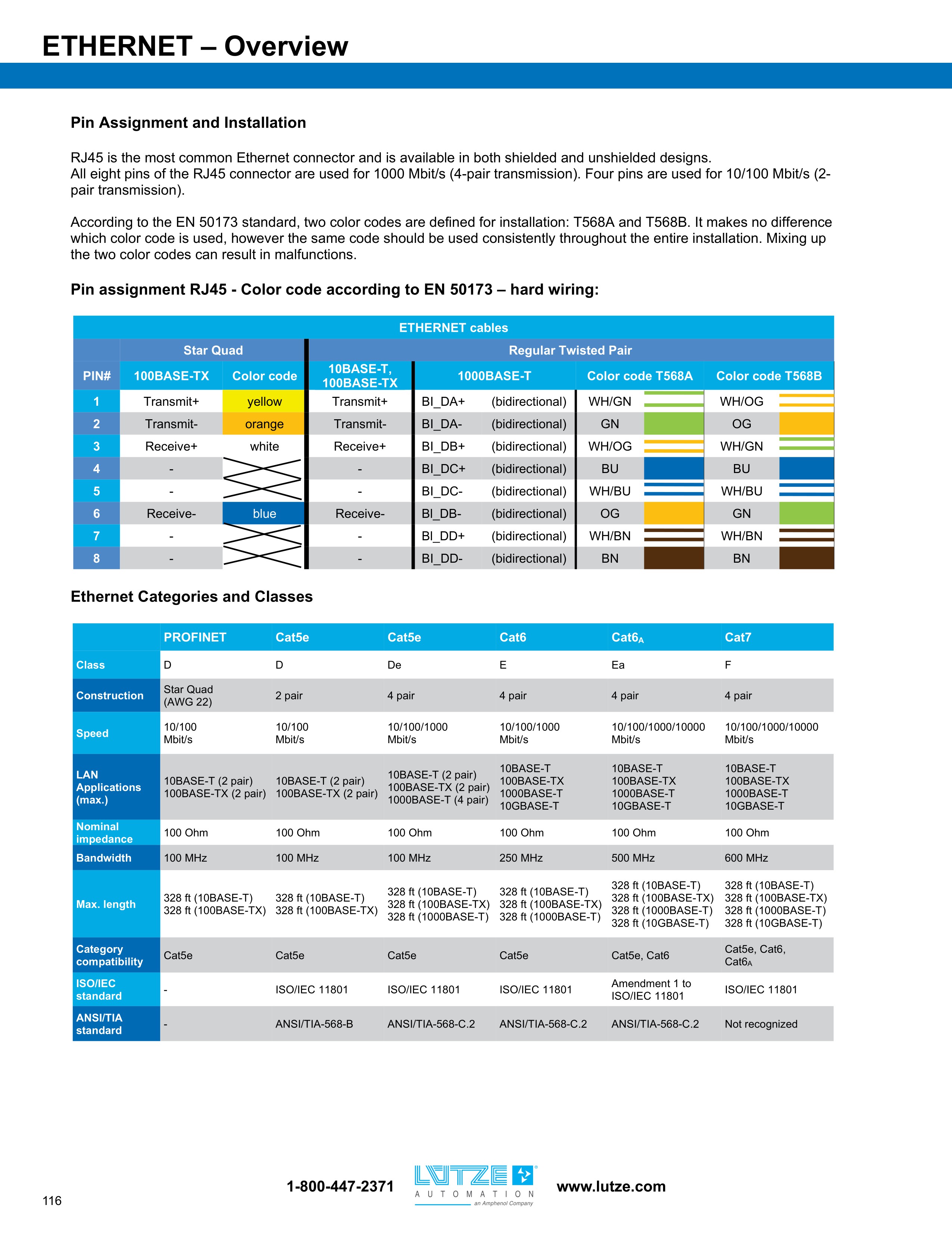 LUTZE Cable Solutions Catalog for Industrial Automation