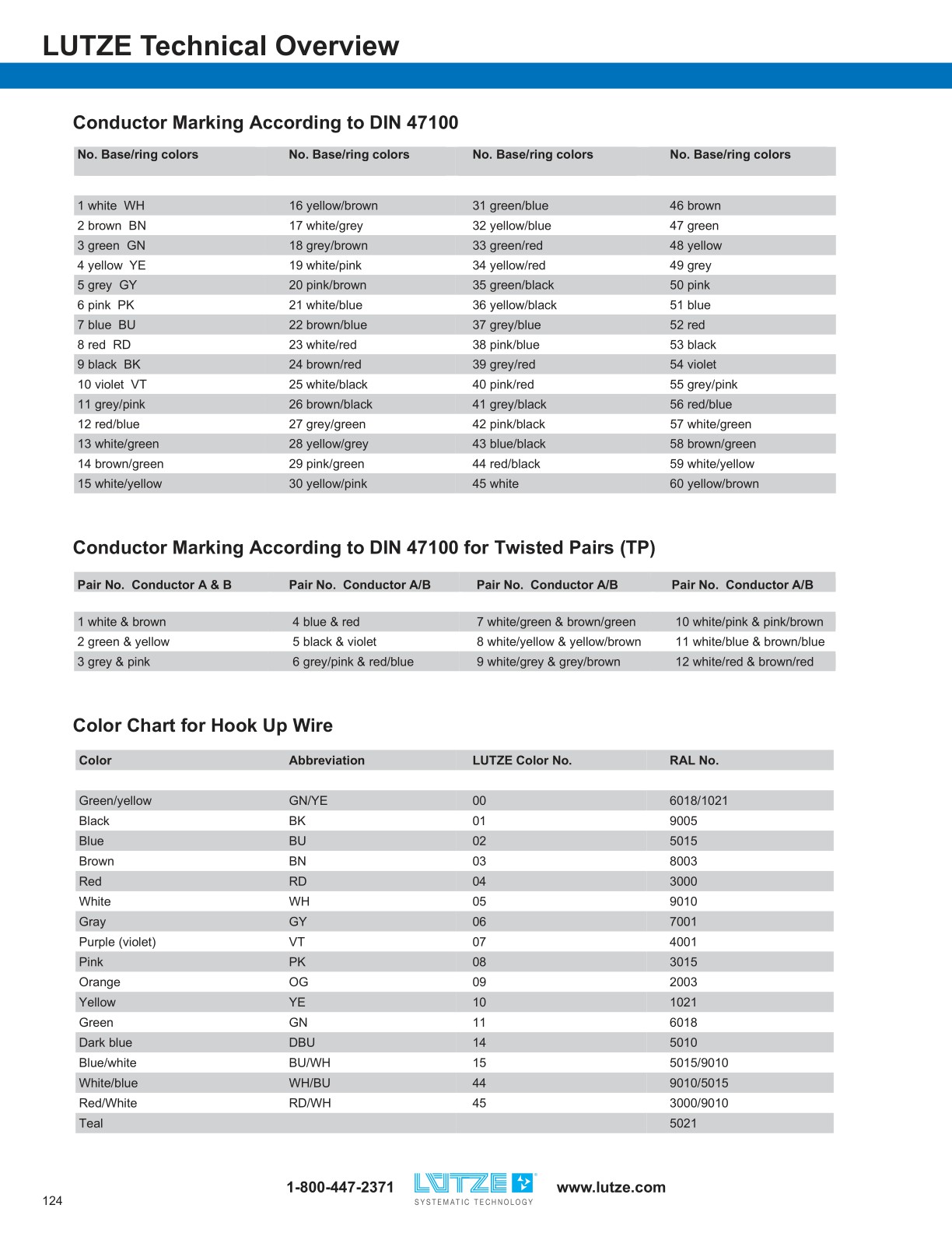 LUTZE Cable Solutions Catalog for Industrial Automation