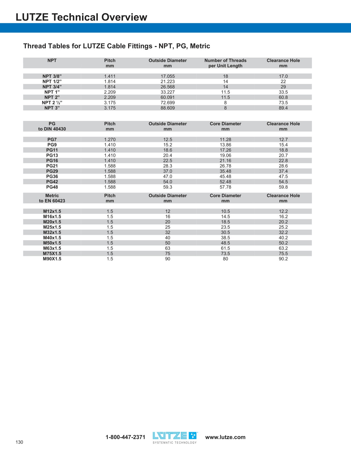 LUTZE Cable Solutions Catalog for Industrial Automation