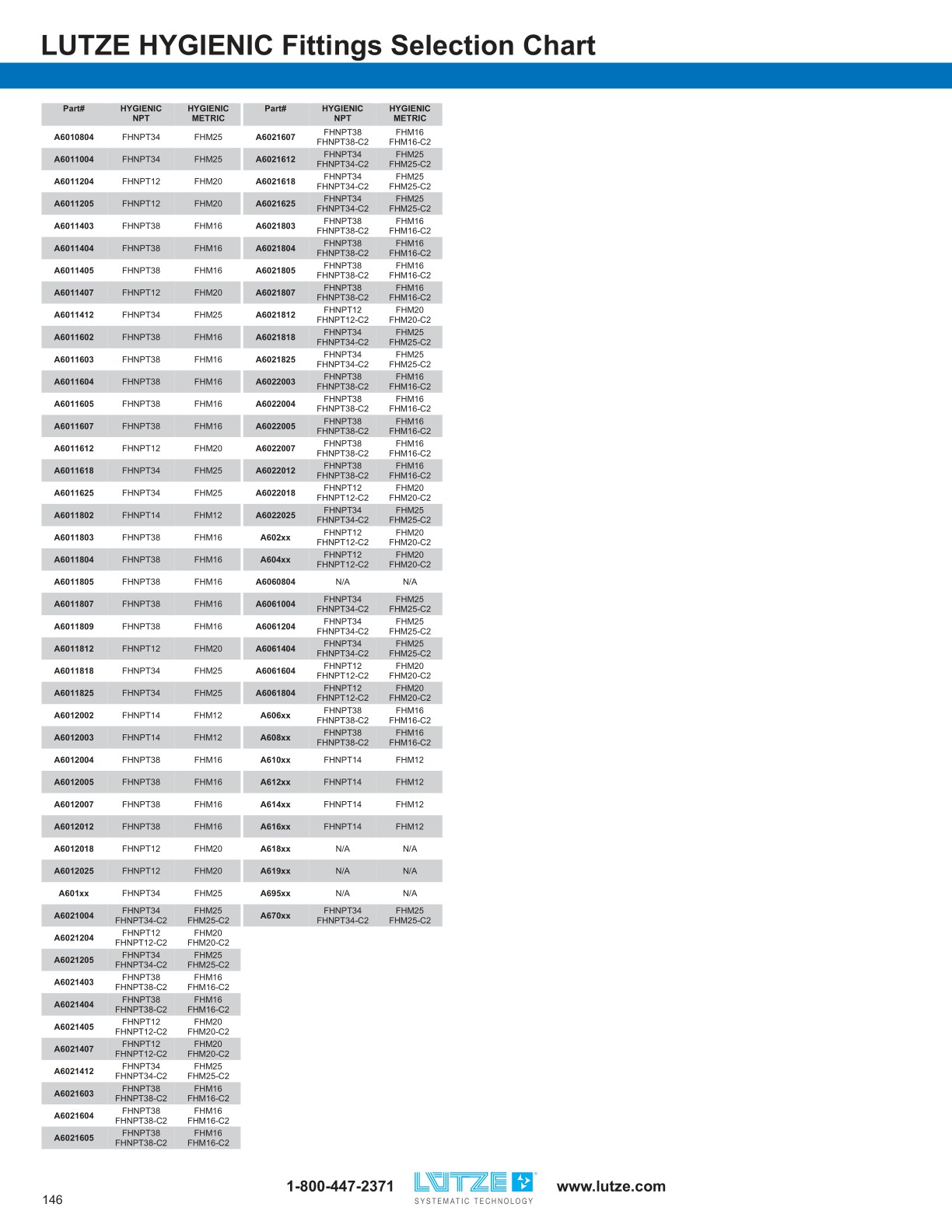 LUTZE Cable Solutions Catalog for Industrial Automation