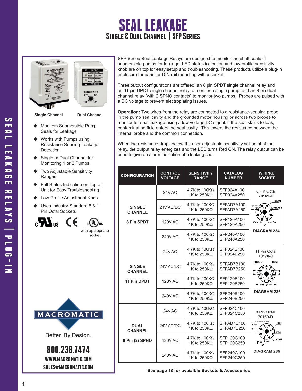 Seal Leakage & Over Temperature Relays
