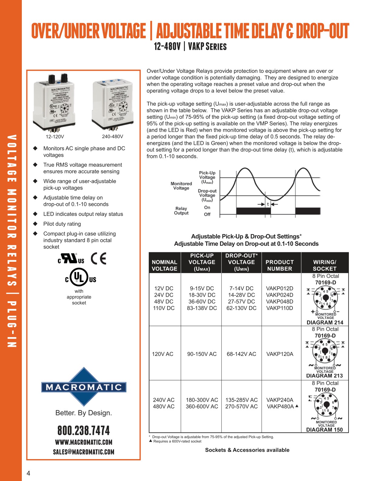 Voltage Monitor Relays