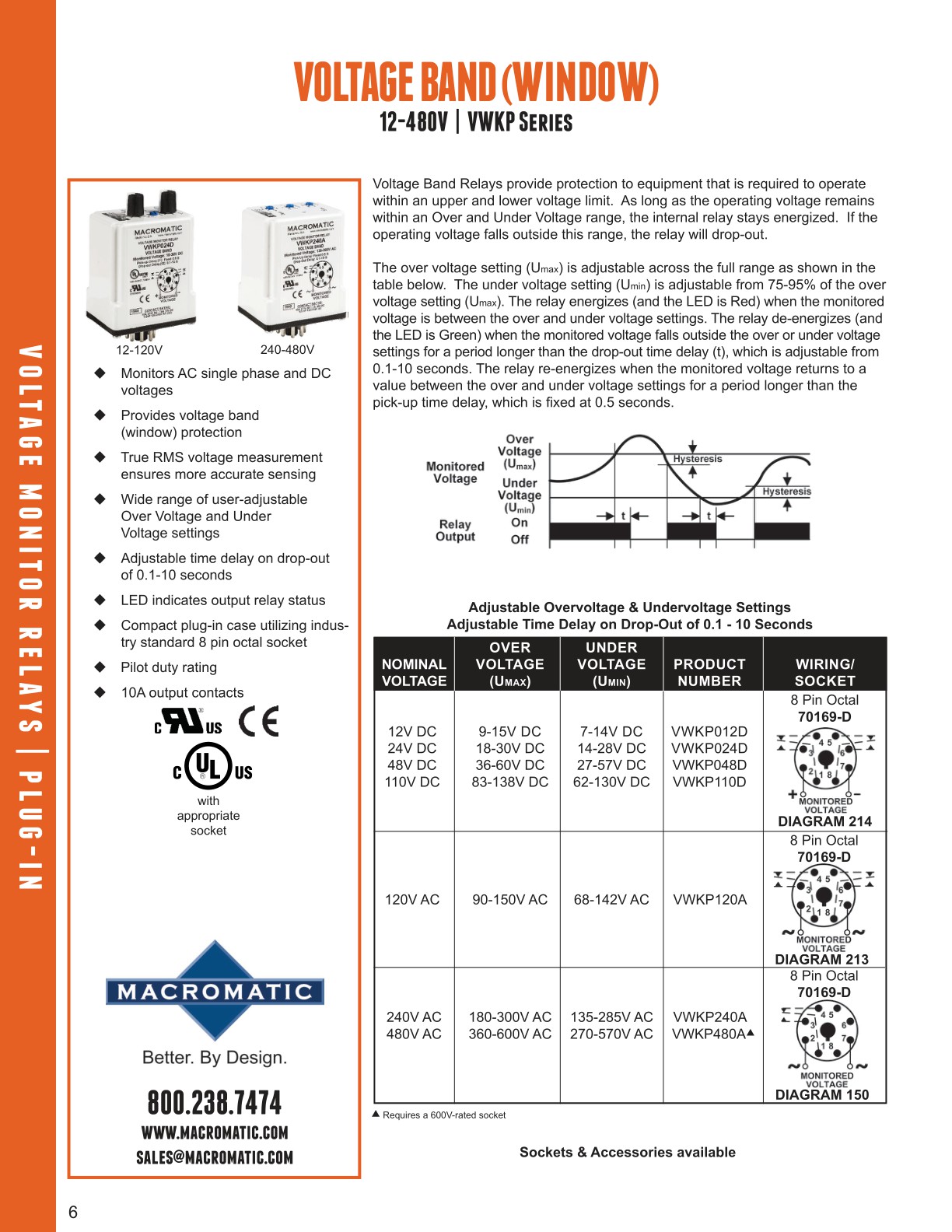 Voltage Monitor Relays
