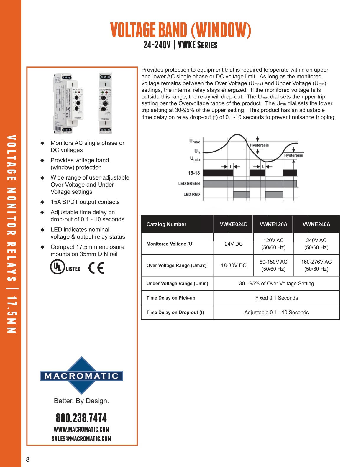 Voltage Monitor Relays