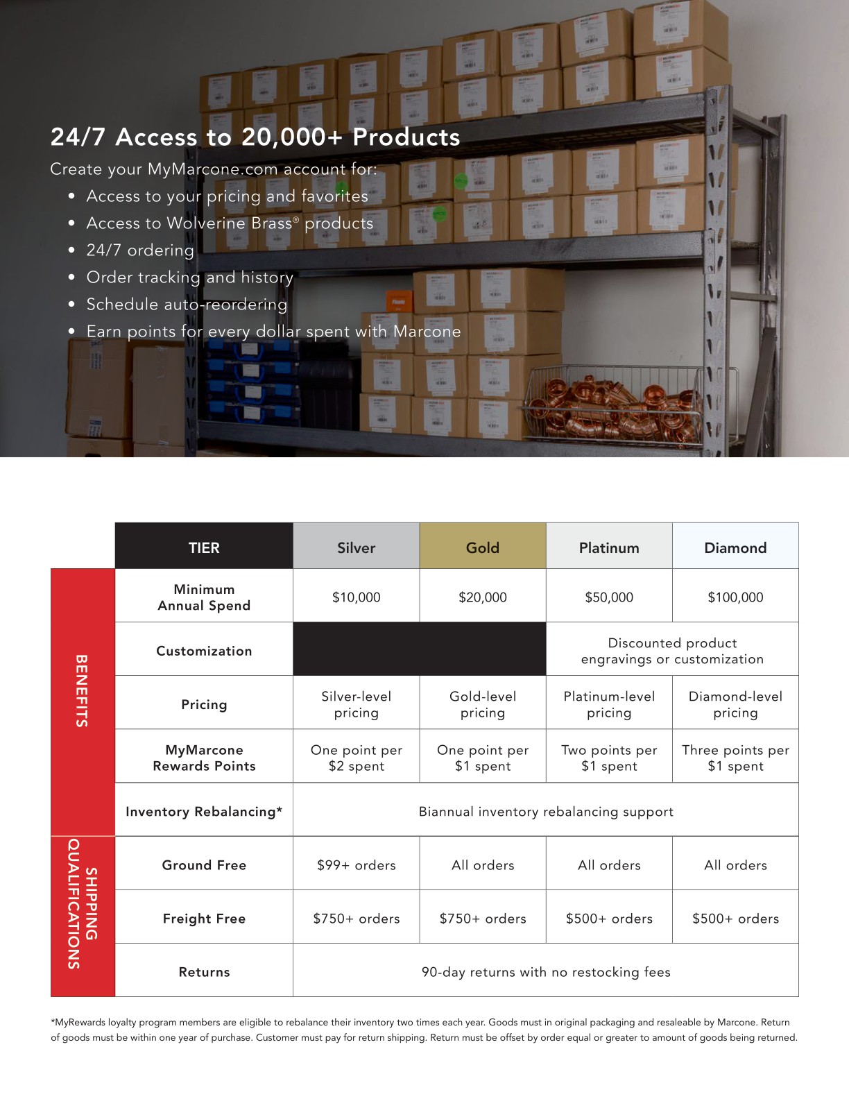 MyRewards Loyalty Program