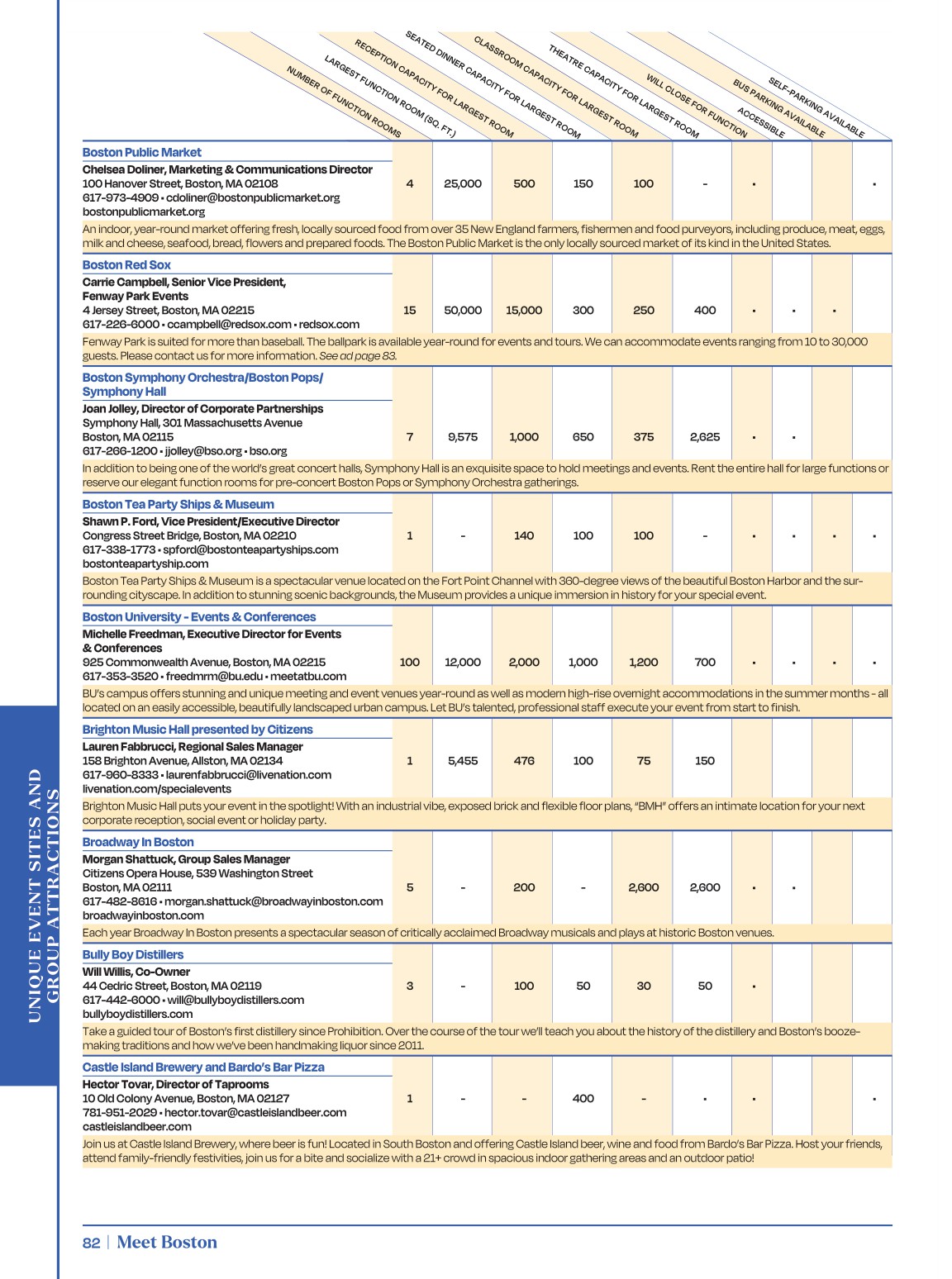 Destination Reward Table Examples Destination_Planning_Guide