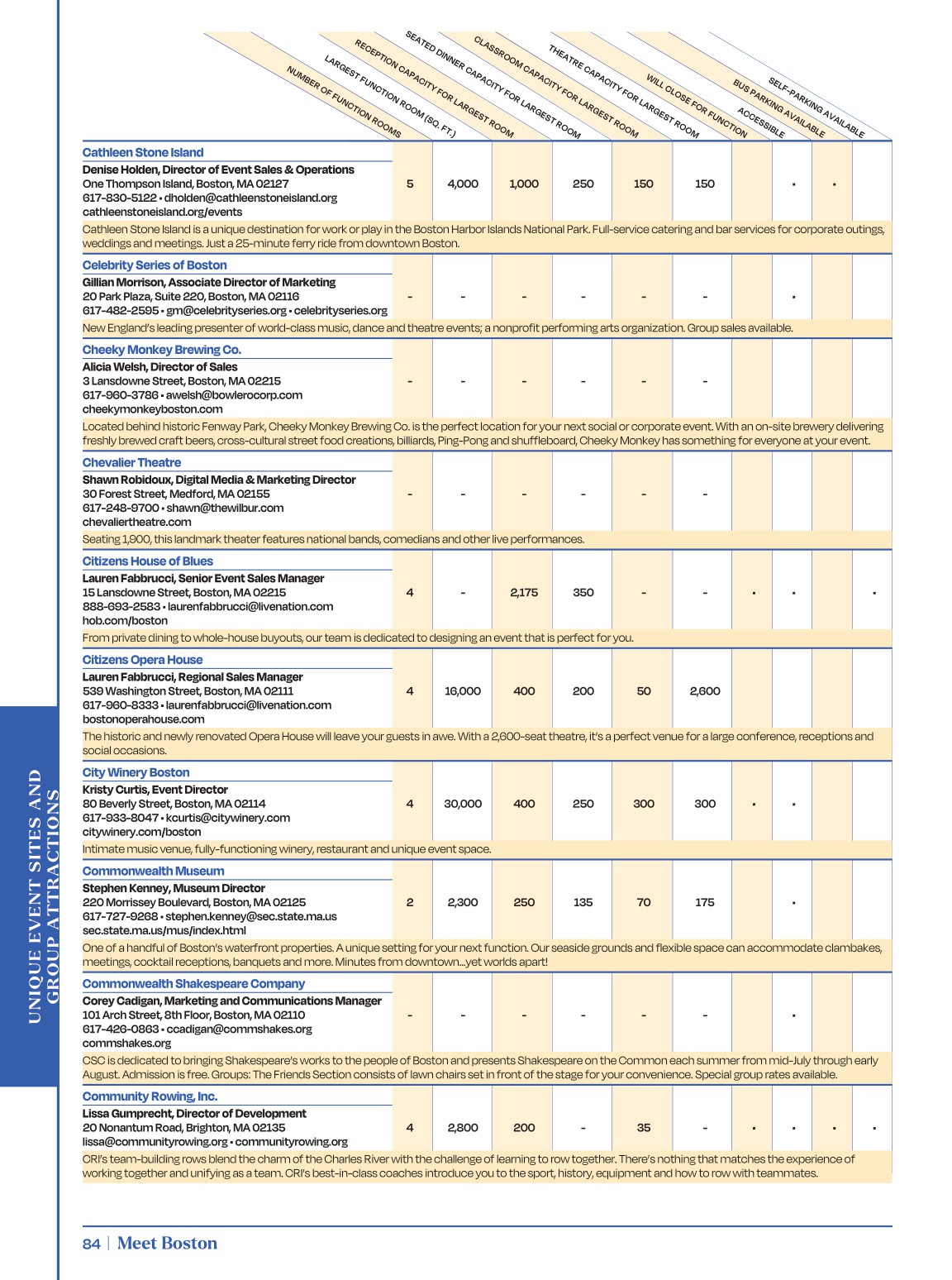 Destination Reward Table Examples Destination_Planning_Guide
