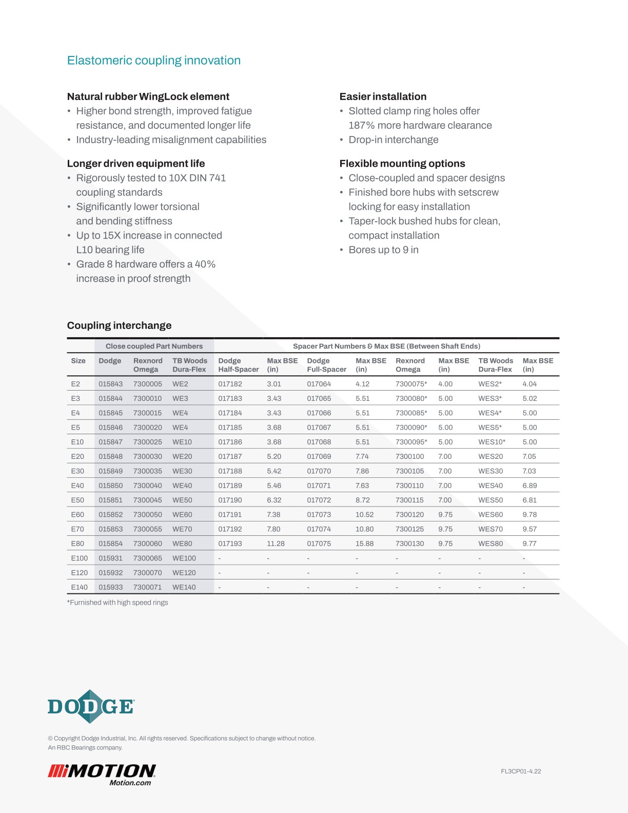Dodge Raptor Coupling