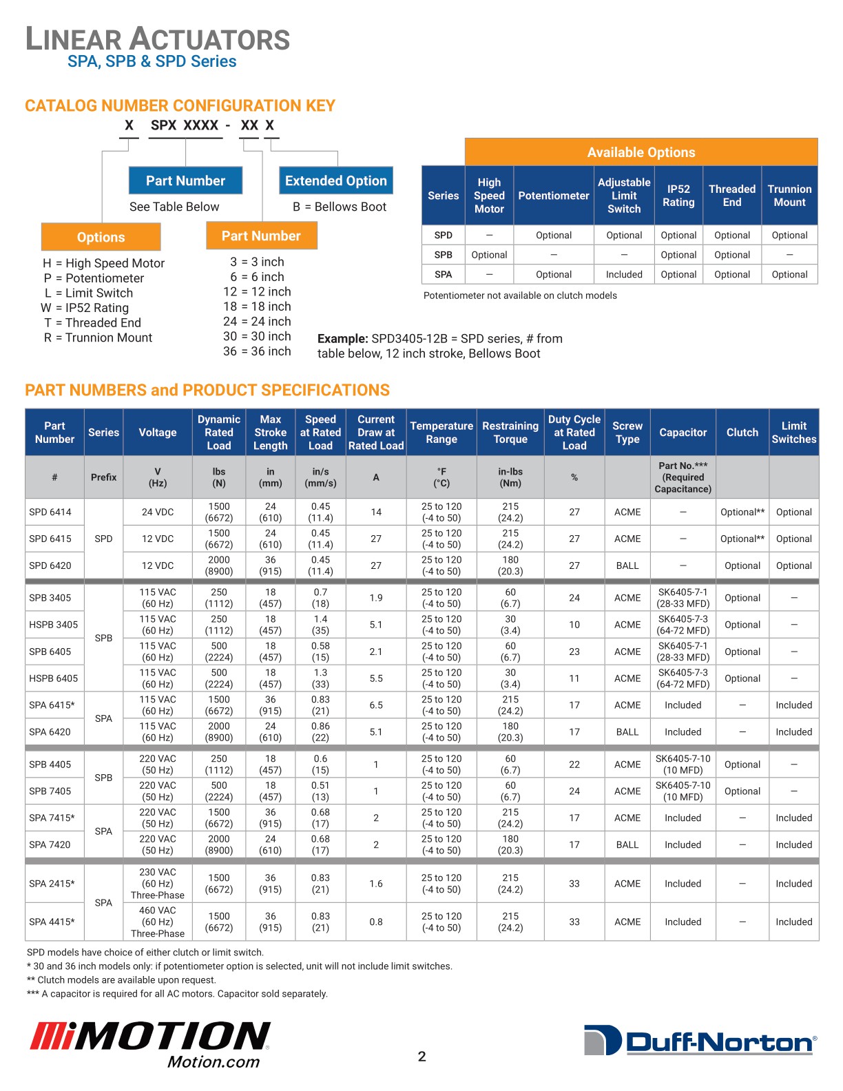 DuffNorton Linear Actuators SPA Series
