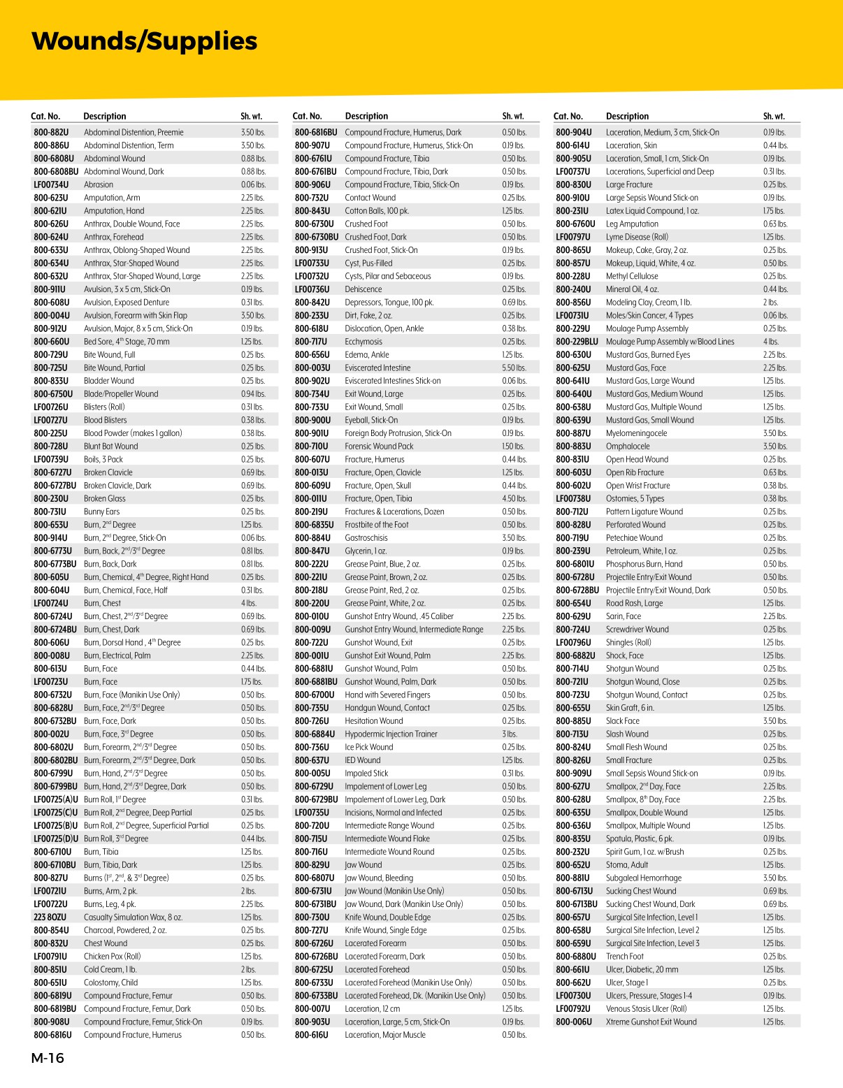 Nasco Healthcare Full Catalog