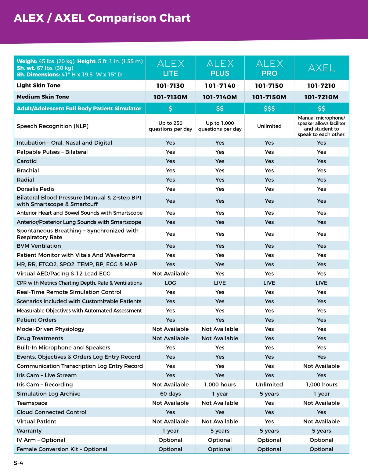 Nasco Healthcare Full Catalog USA