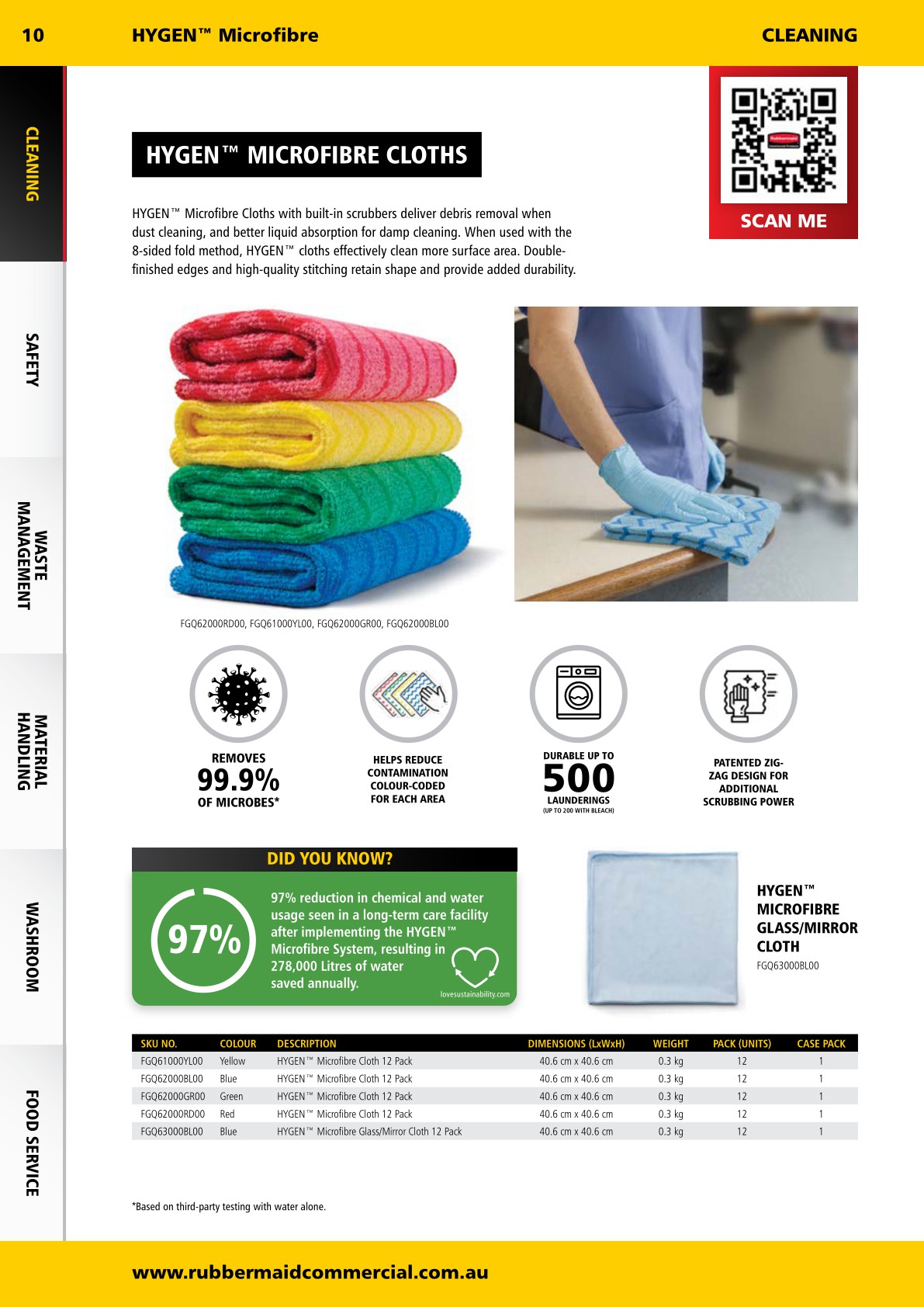 RCP ANZ 2025 catalogue