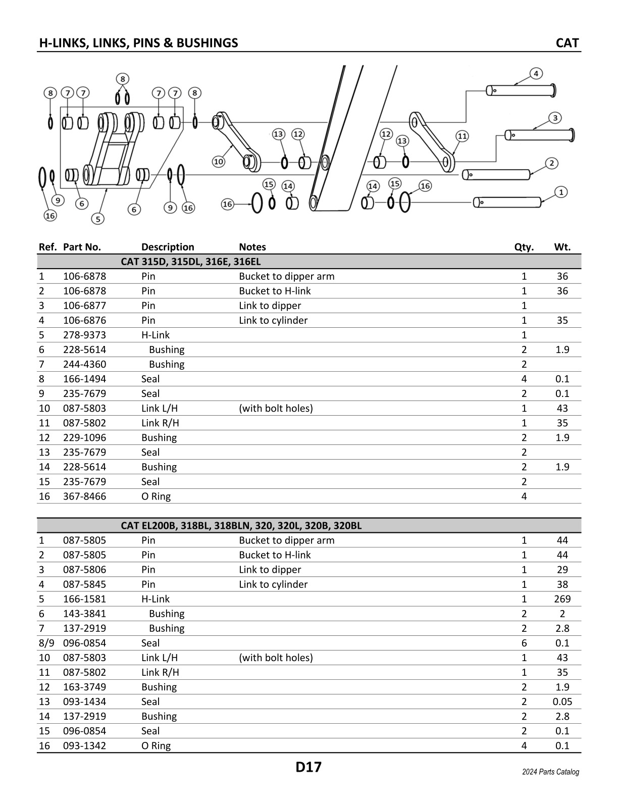 2024 PVE Catalog V 1 24 2024-pve-catalog-v-1-24