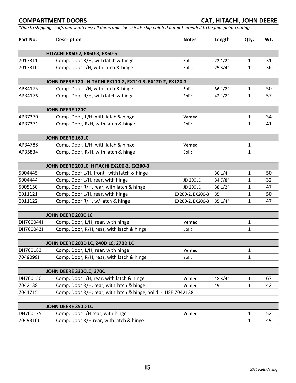2024-pve-catalog-v-1-24