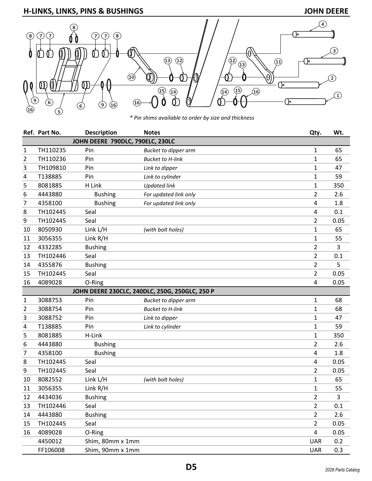 2026 PVE Catalog v.1.01.26