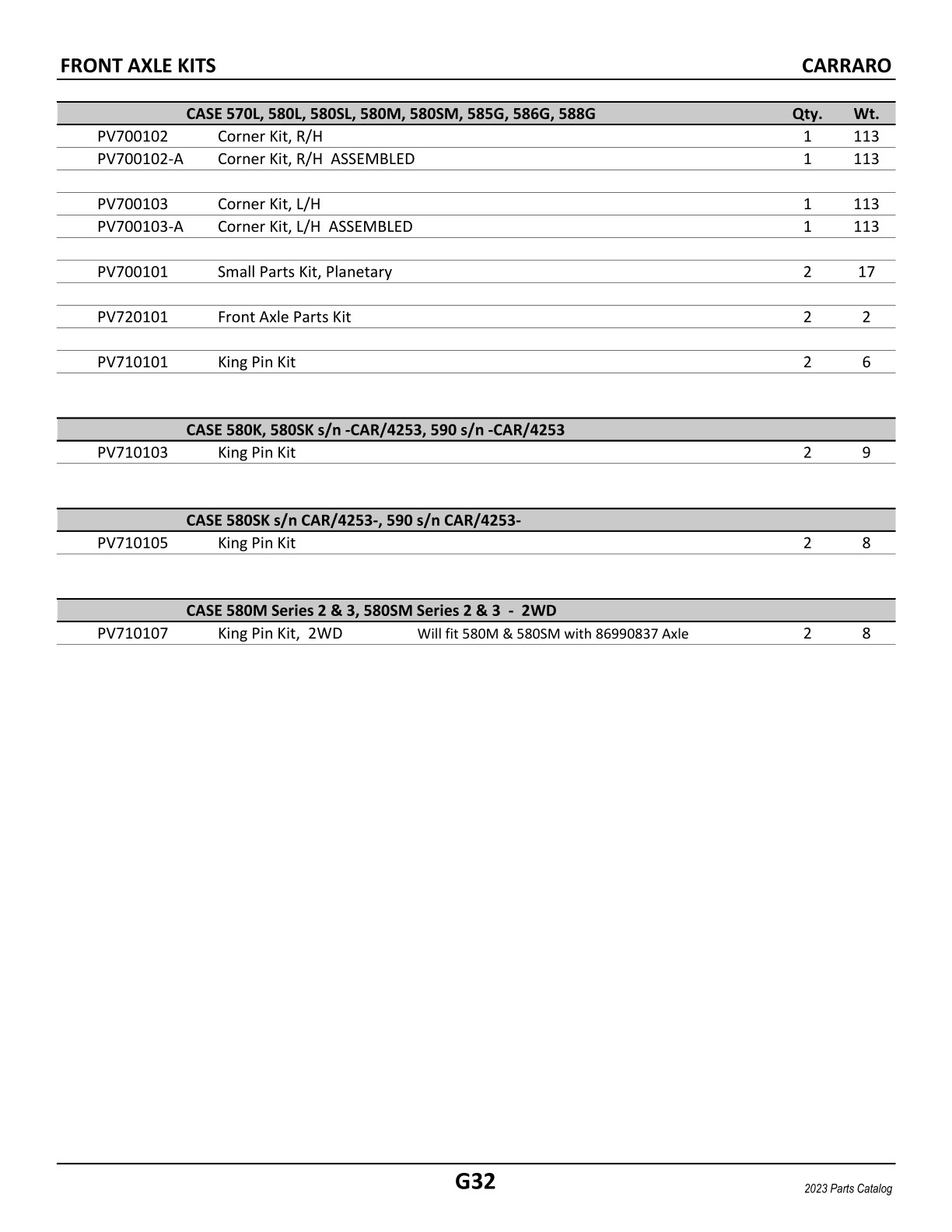 2023 PVE Catalog v.6.23