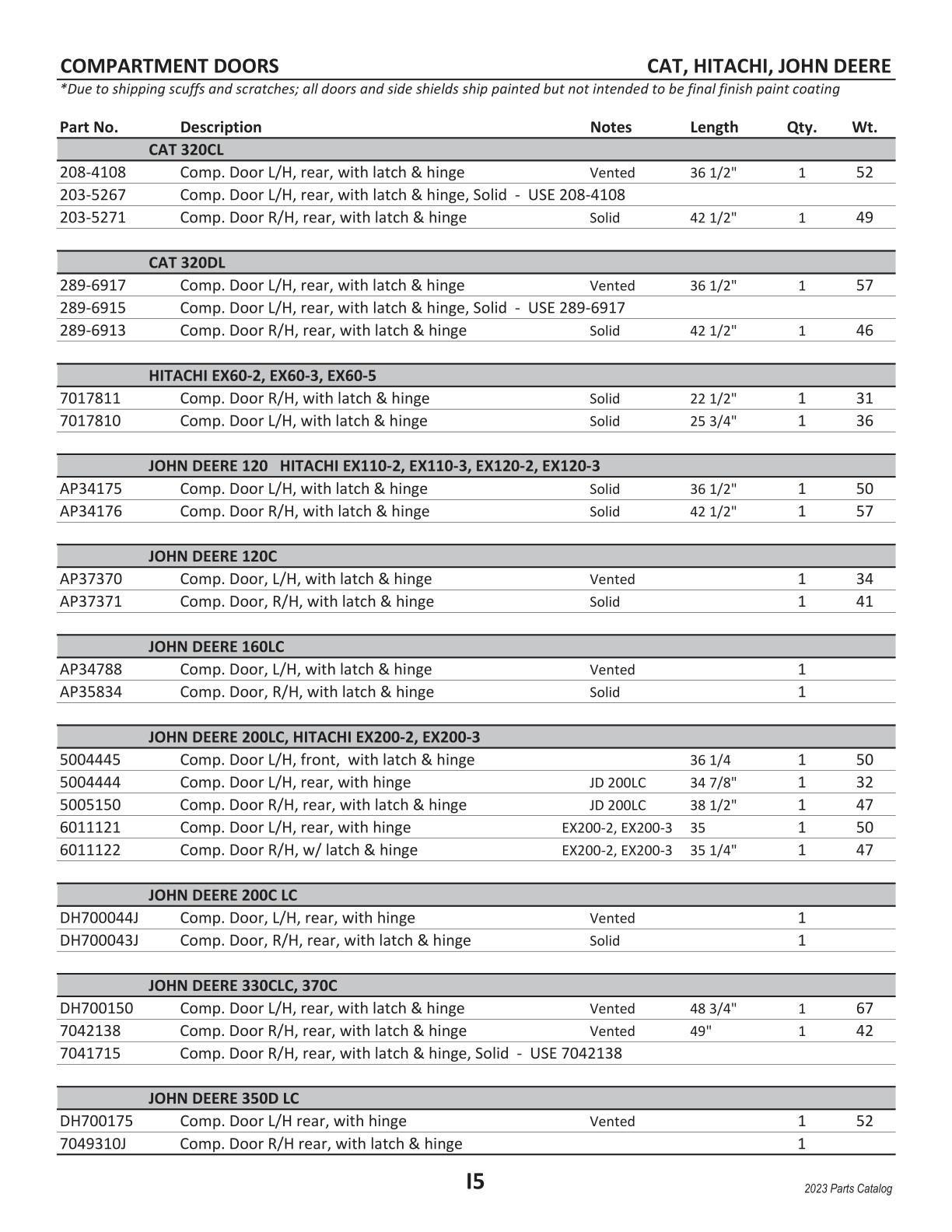 2023 PVE Catalog V 1 23 2023-pve-catalog-v-1-23