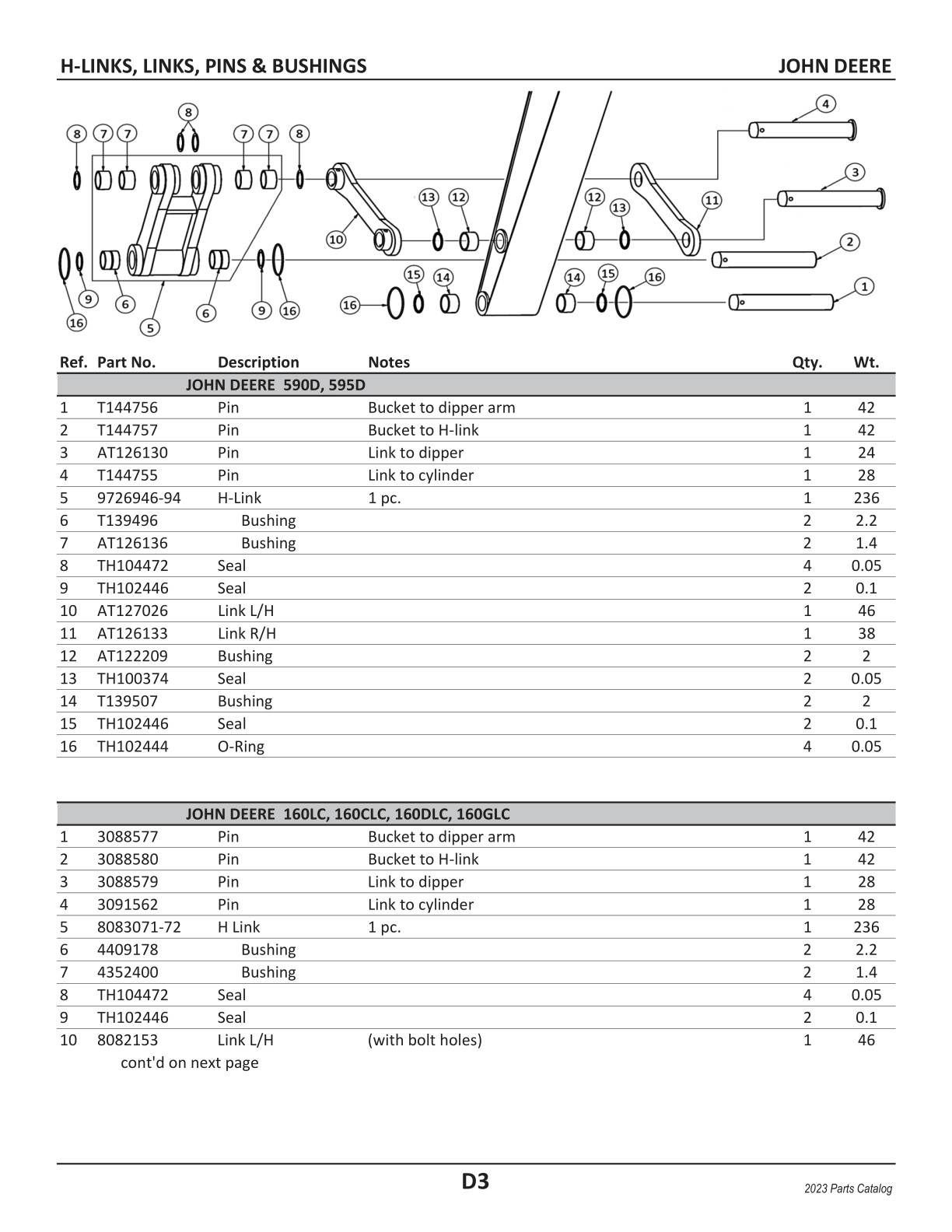 2023-pve-catalog-v-1-23