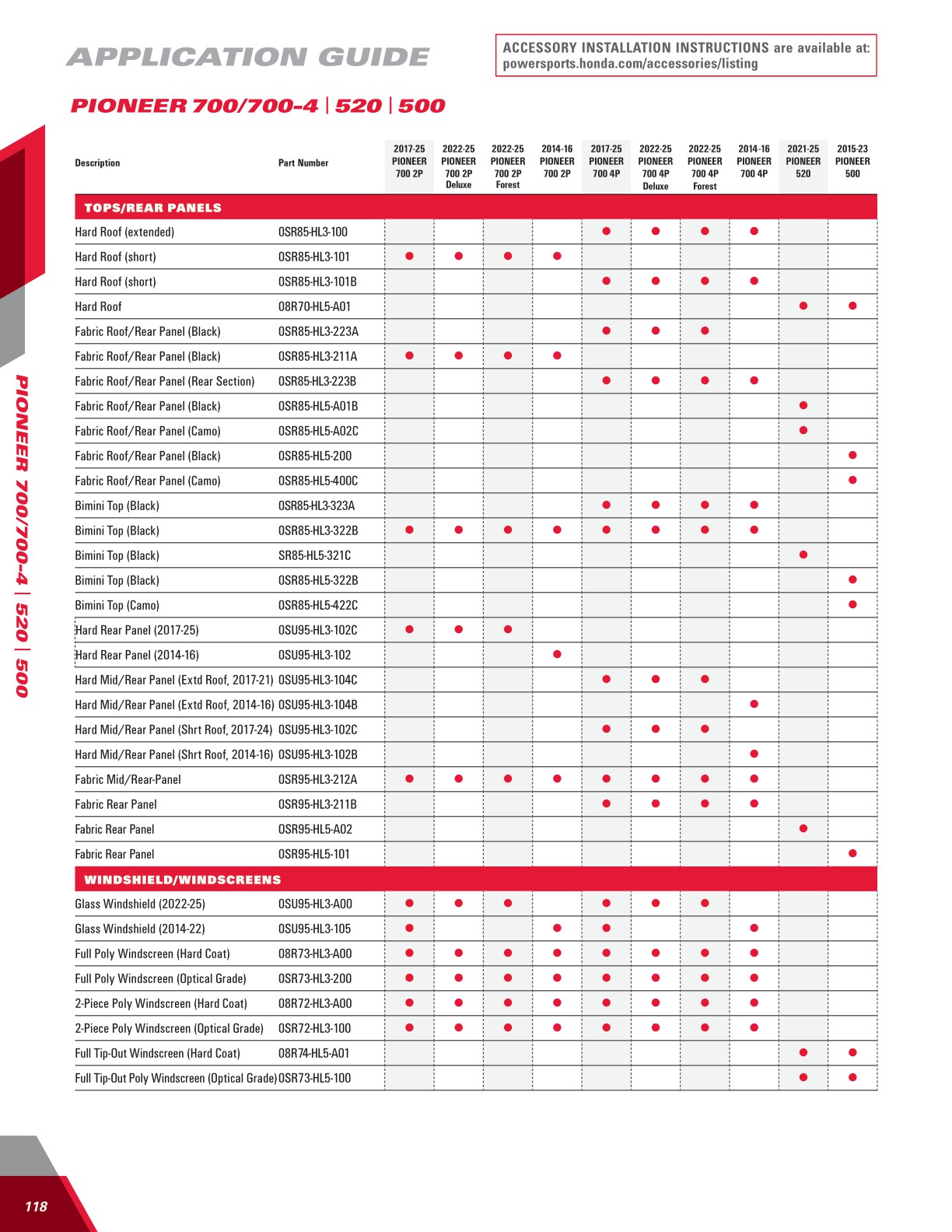 202425 Honda SxS+ATV Accessories Catalog