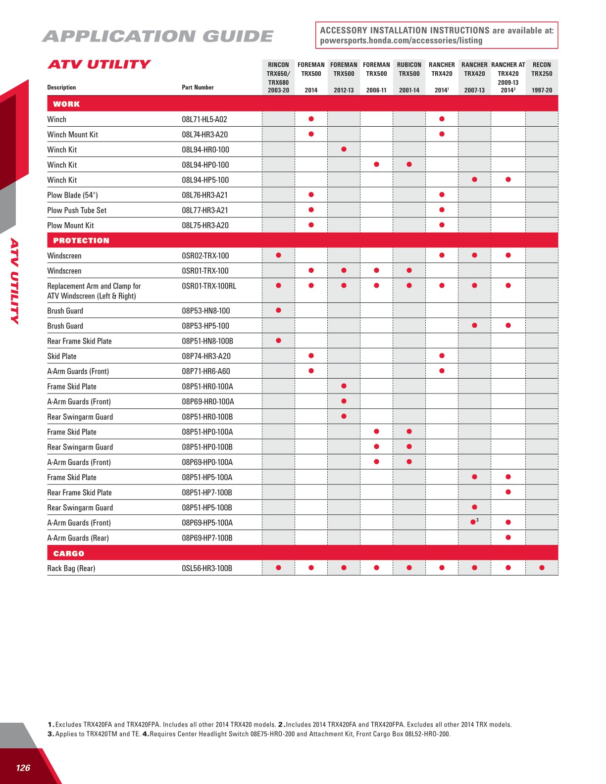 202425 Honda SxS+ATV Accessories Catalog