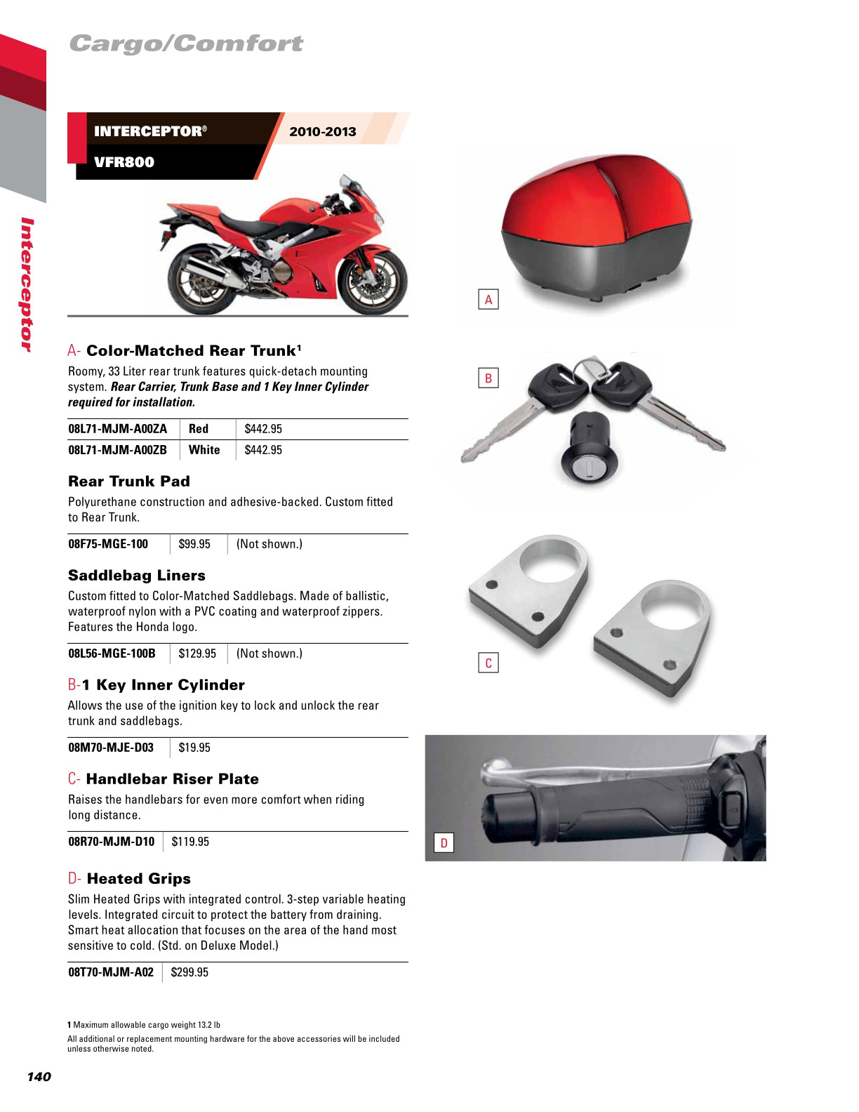 2022 Honda Motorcycle Accessories Catalog