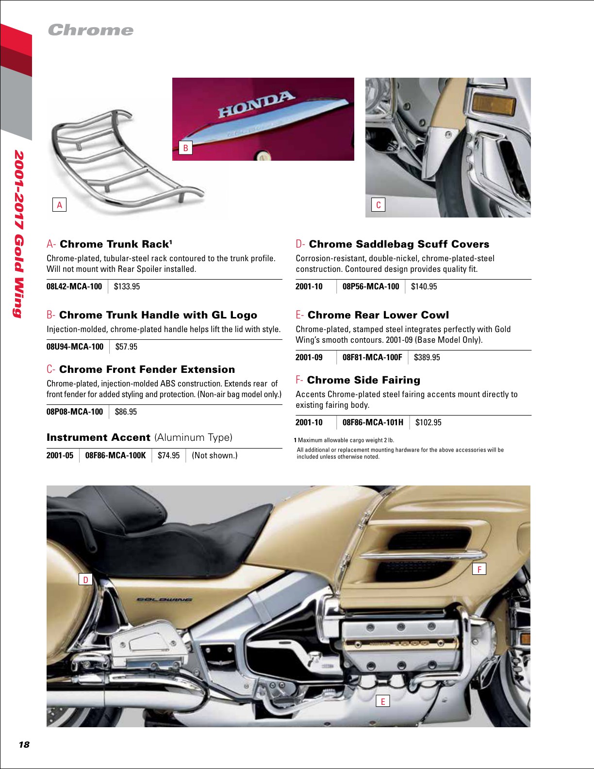 2022 Honda Motorcycle Accessories Catalog