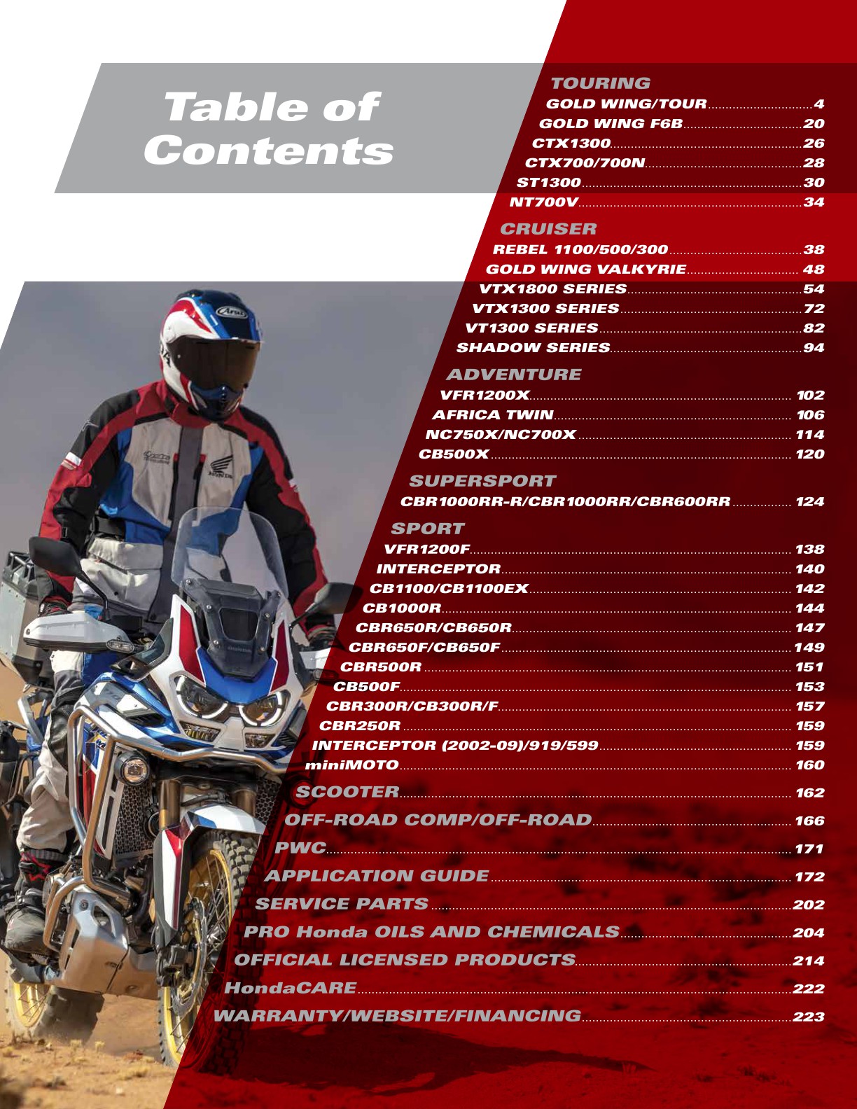 2022 Honda Motorcycle Accessories Catalog