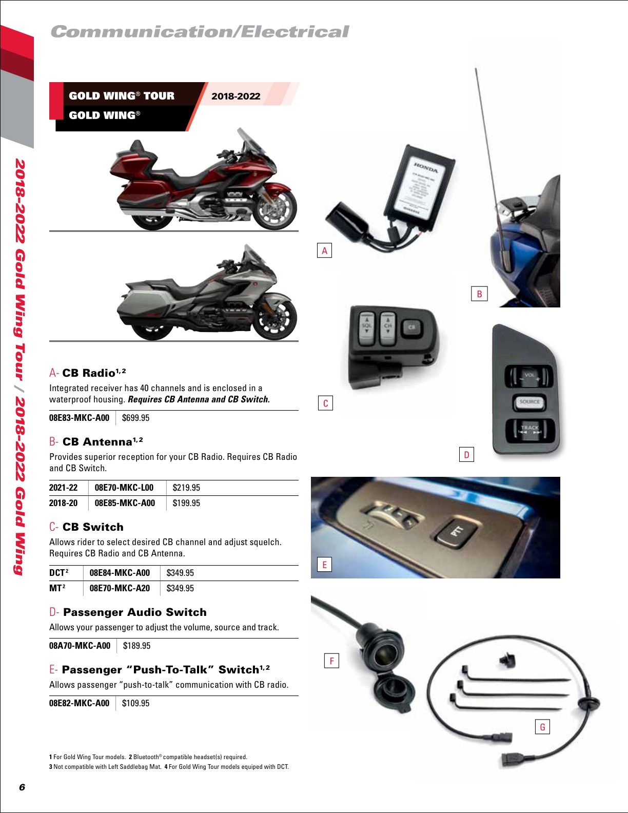 2022 Honda Motorcycle Accessories Catalog