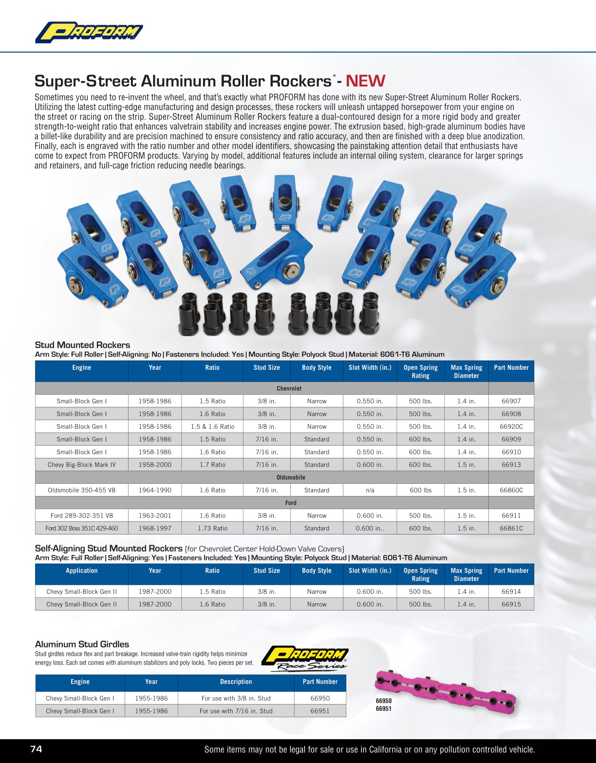PROFORM Parts Catalog 2024