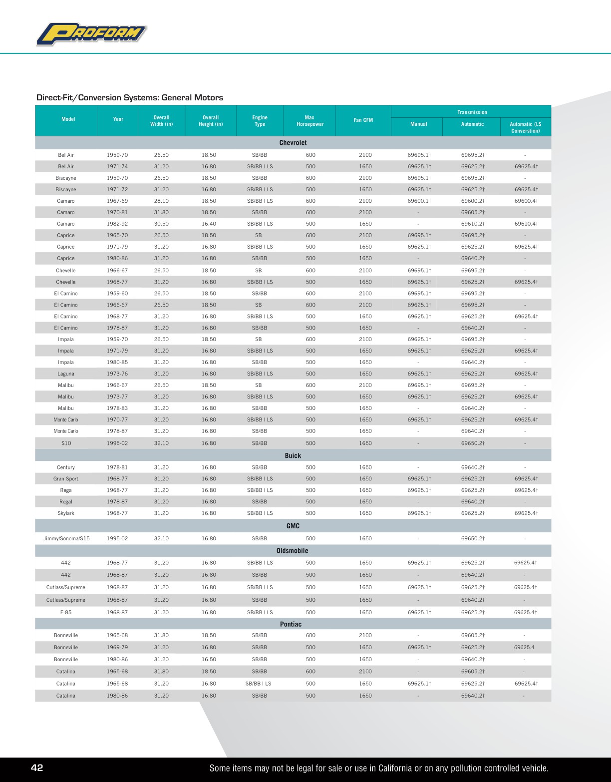 2025 PROFORM Catalog