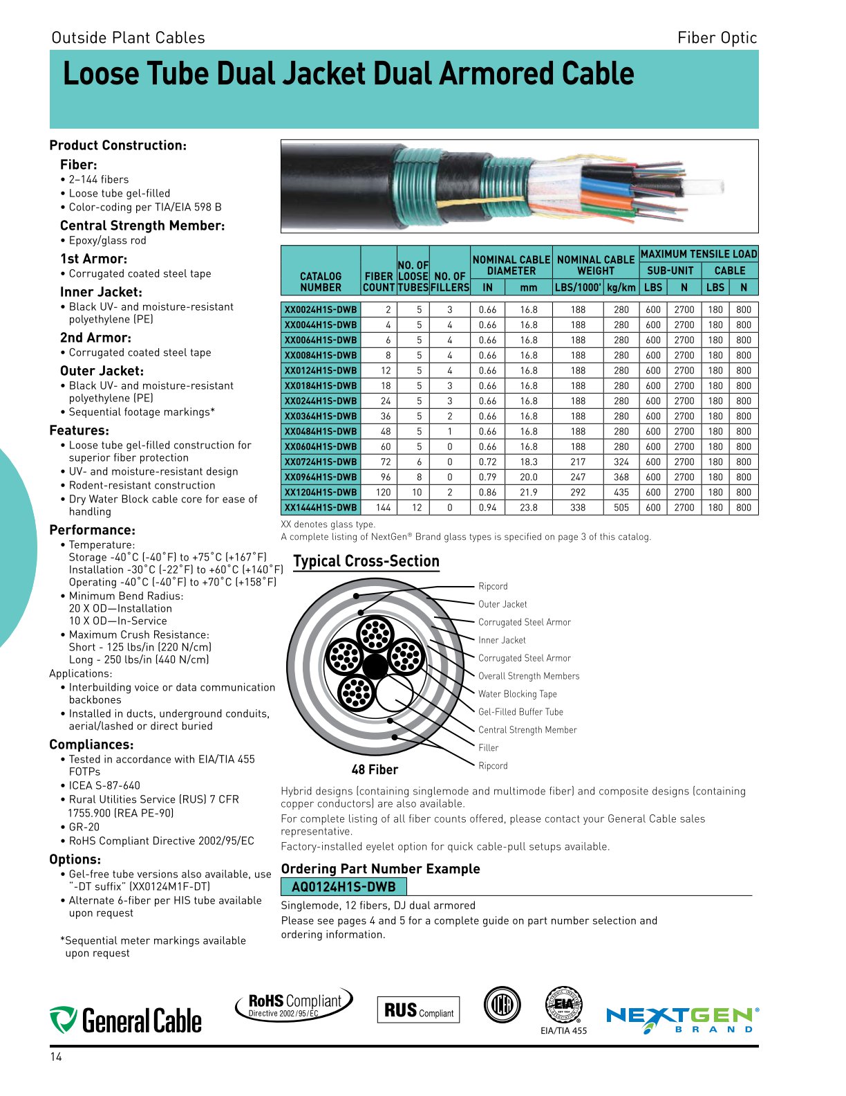 Fiber Optic Cable