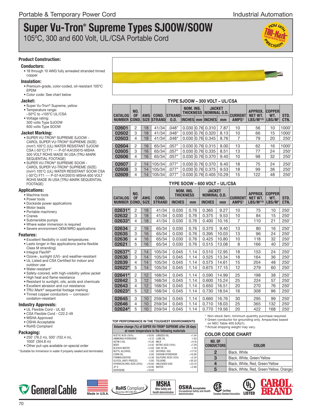 Industrial Automation Solutions