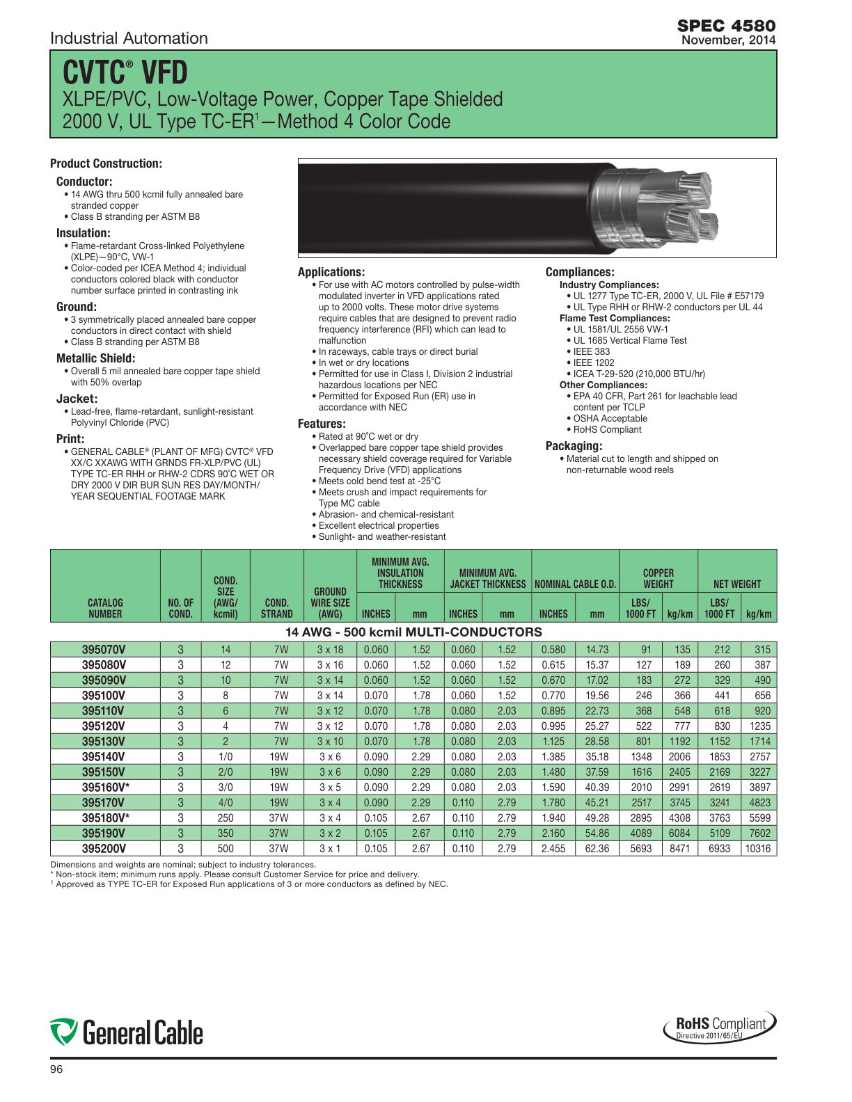 Industrial Automation Solutions