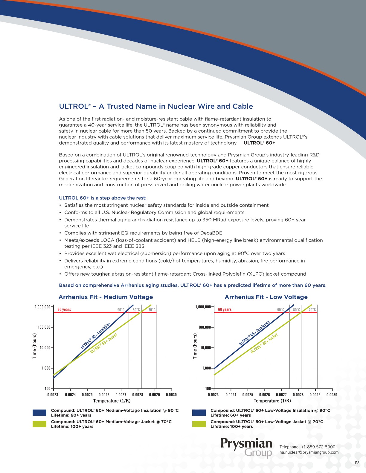 Nuclear ULTROL® 60+