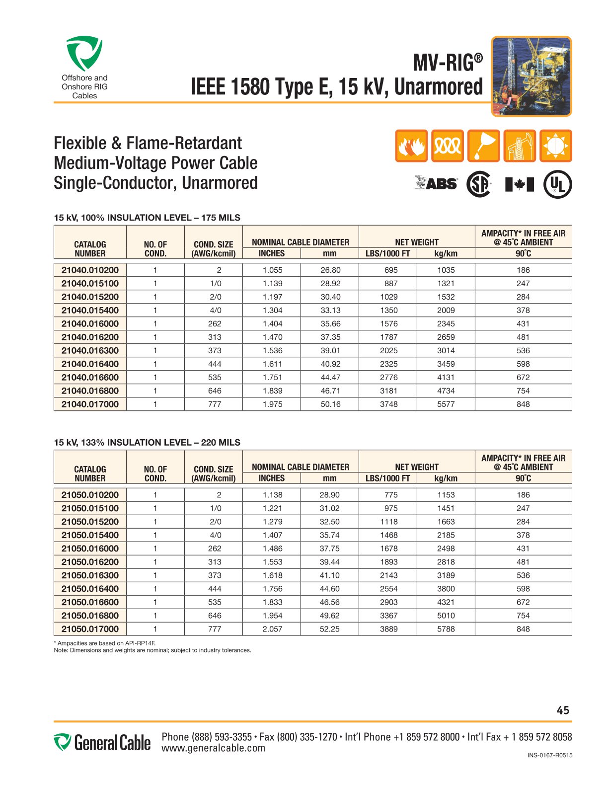 Offshore & Onshore RIG Cable