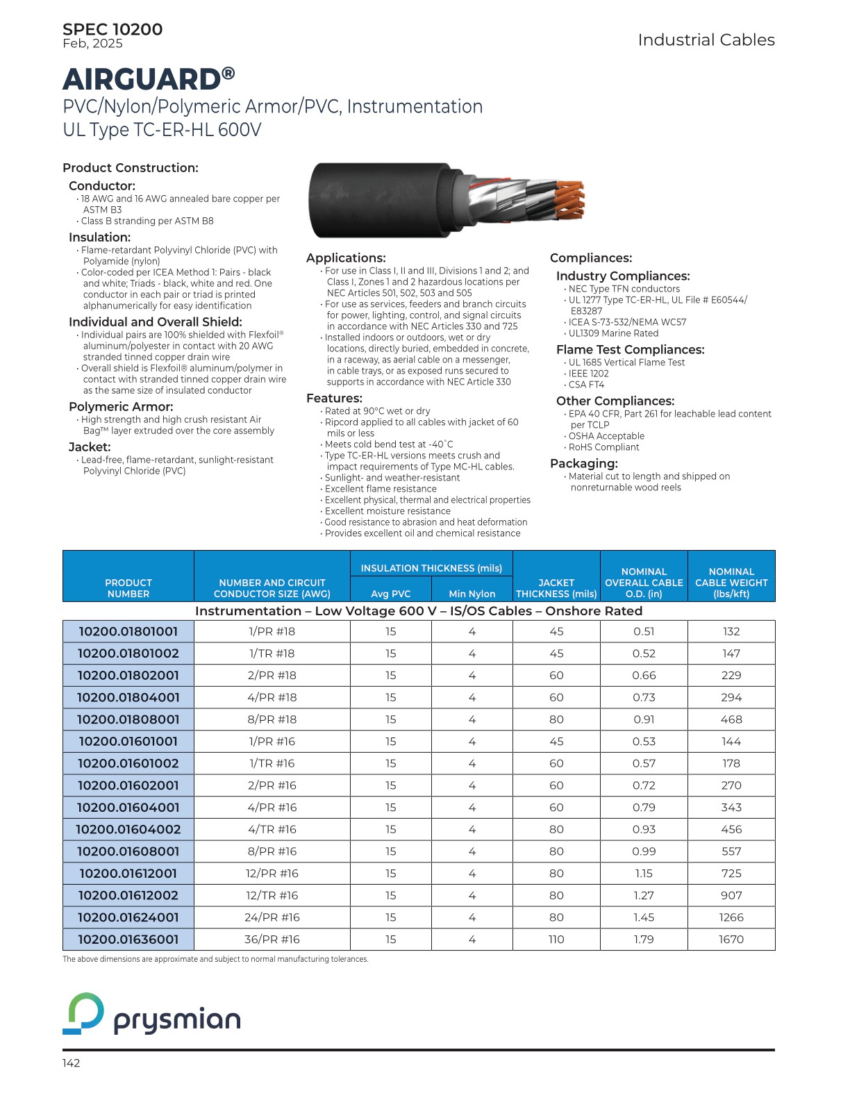 Industrial Cable