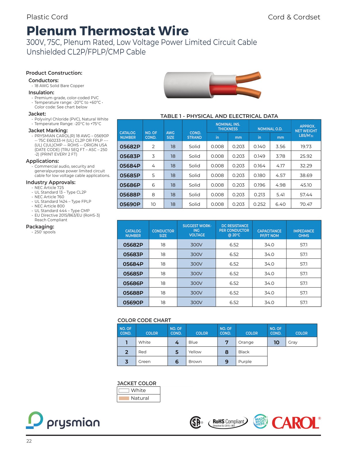 Cord-Cordset-Products