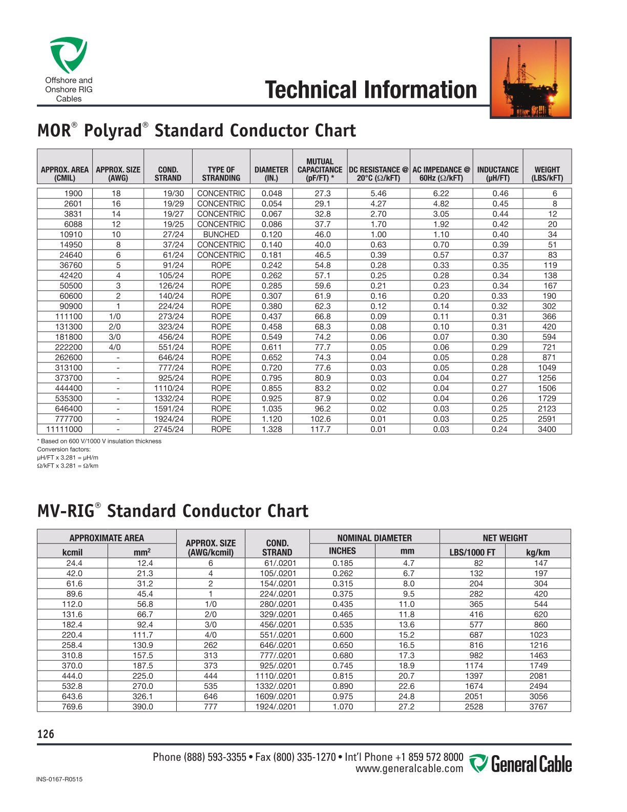 Platform Rigging Cables Offshore & Onshore RIG Cable