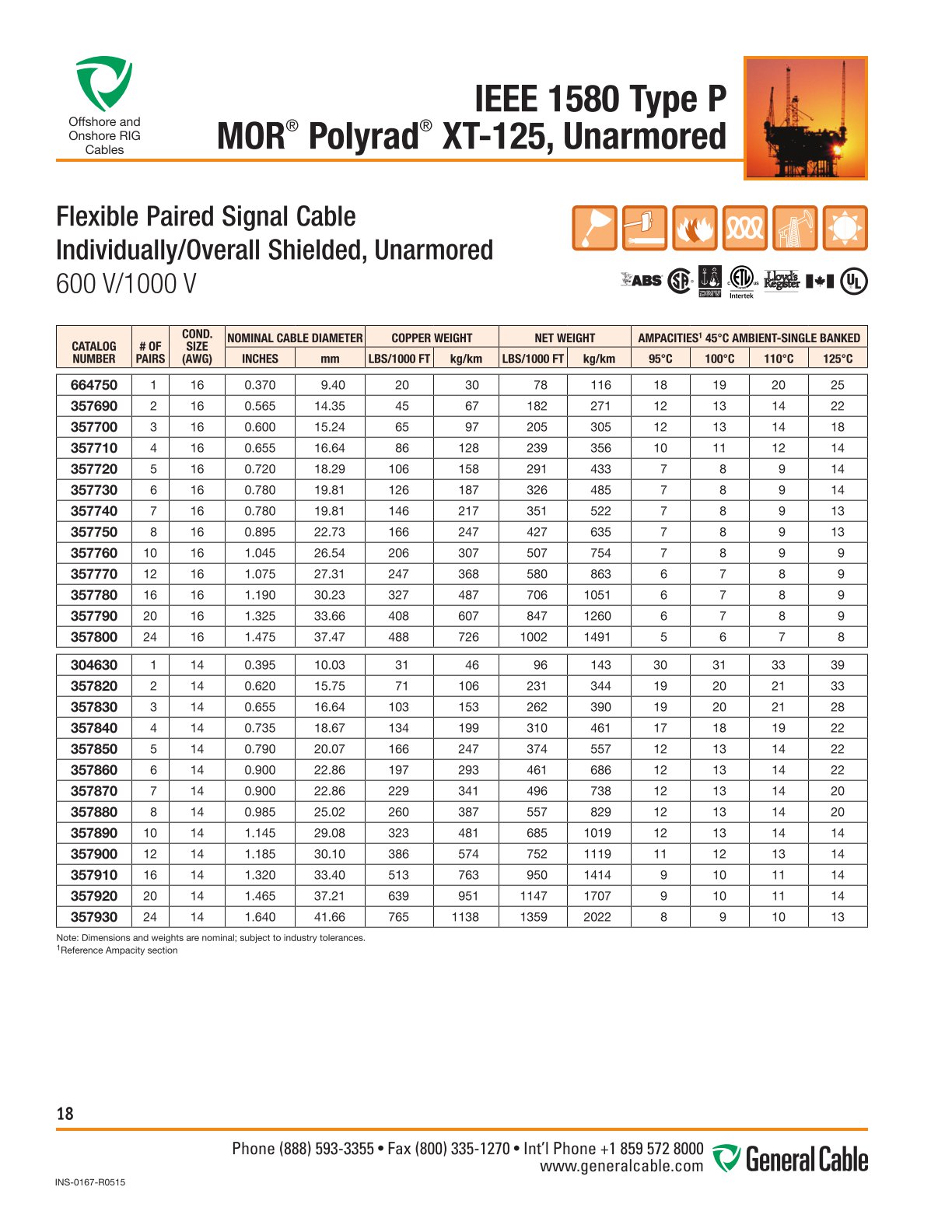 Platform Rigging Cables Offshore & Onshore RIG Cable