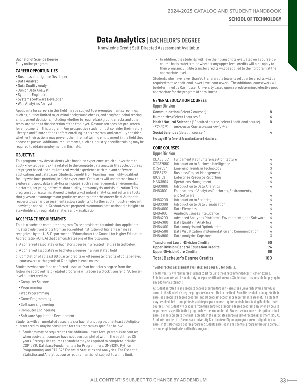 2024 2025 catalog
