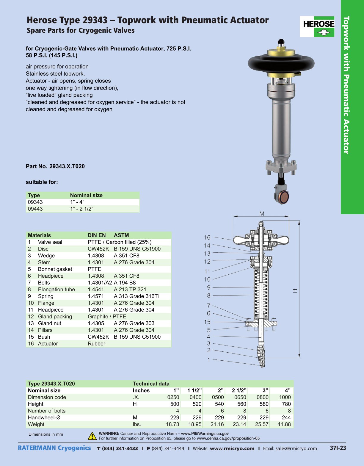 Fall Rattermann 2018 Ratermann Cryogenics