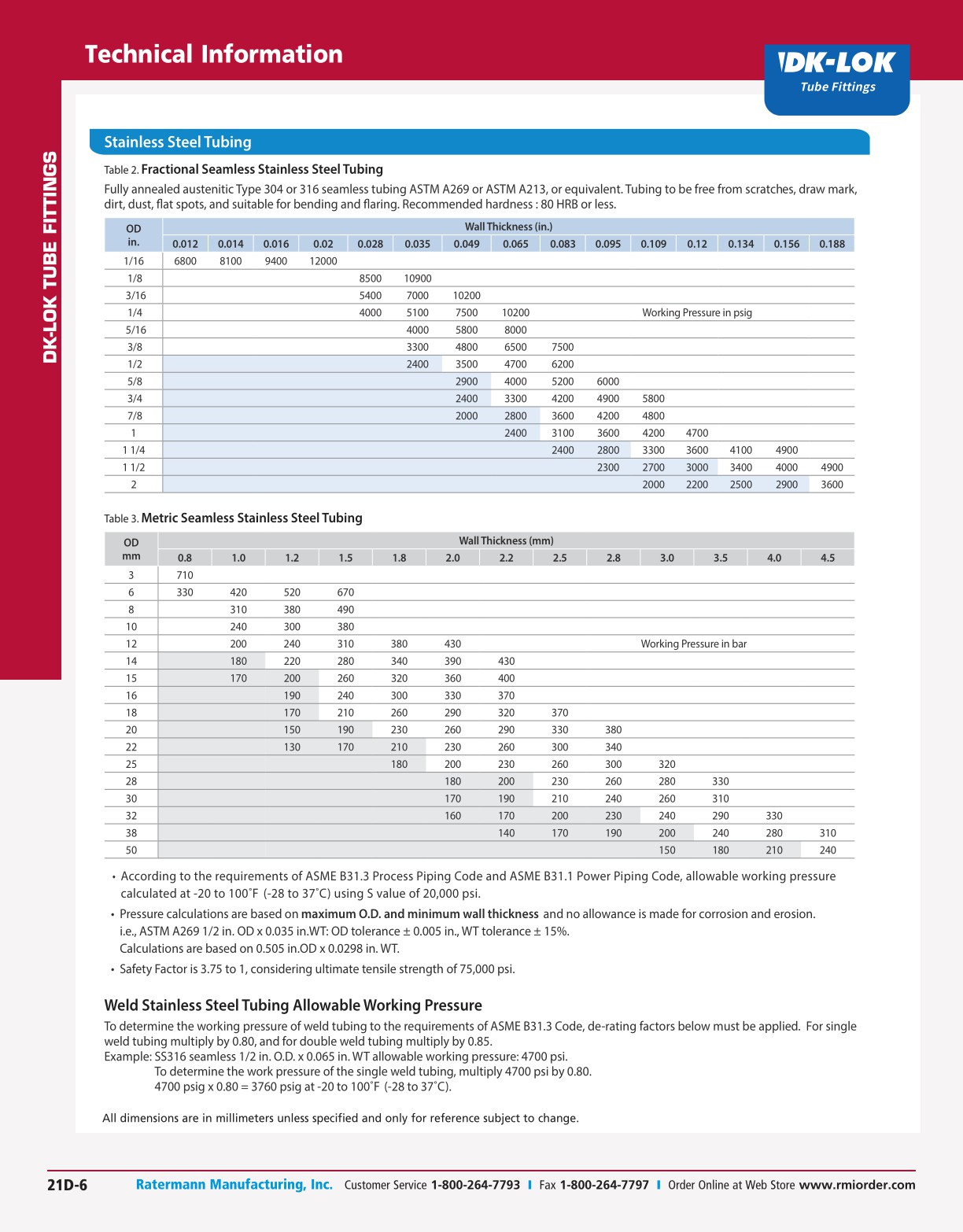 2019-Ratermann-Main-Catalog