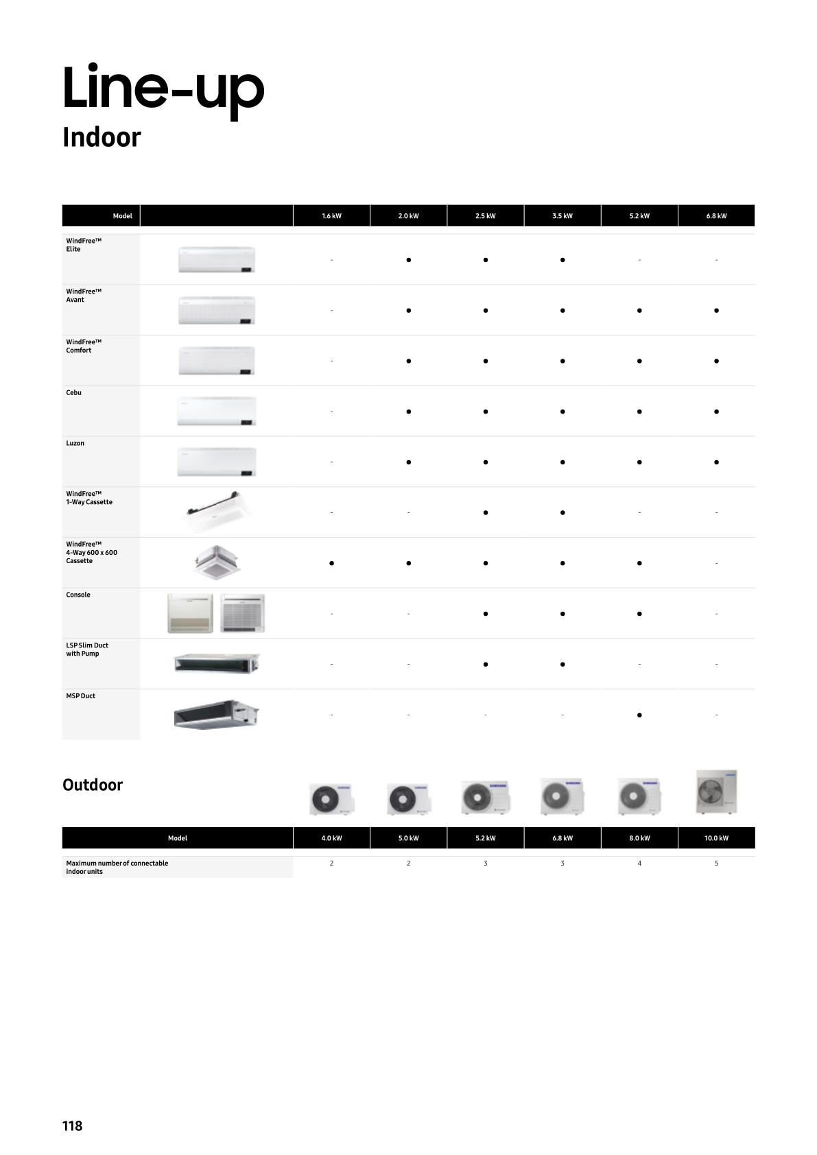 Residential Light Commercial (RLC) ENG