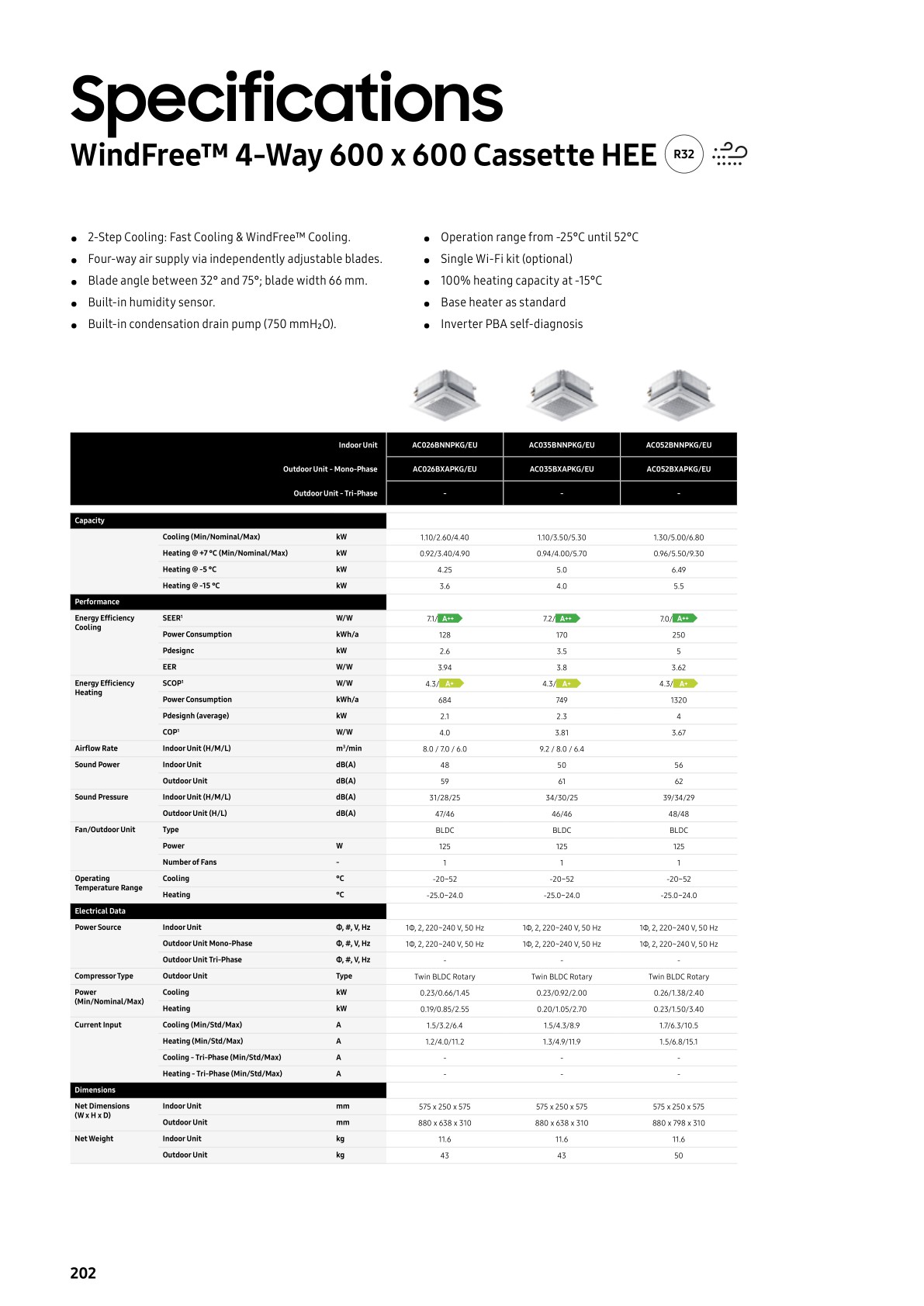 Residential Light Commercial (RLC) ENG