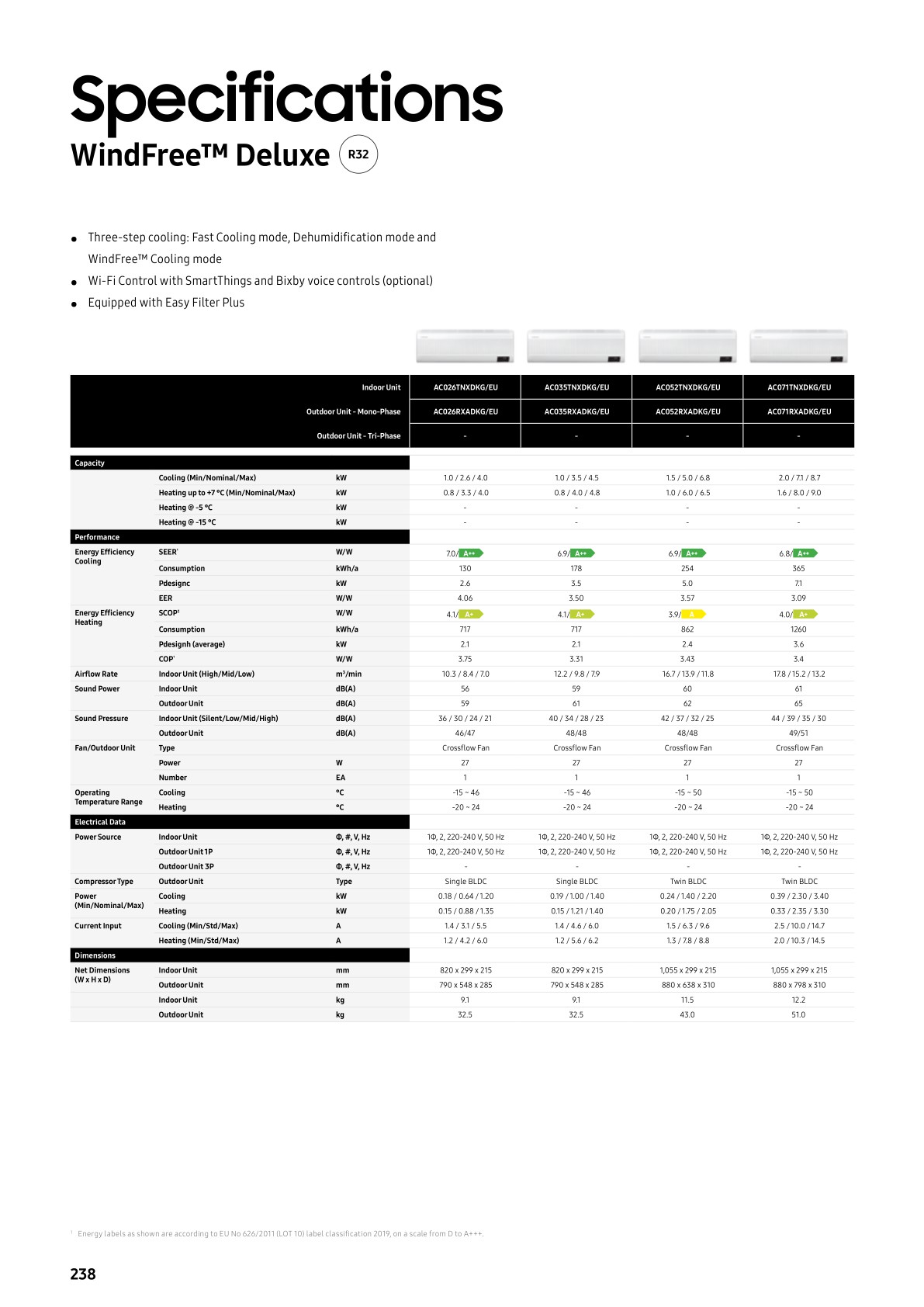 Residential Light Commercial (RLC) ENG