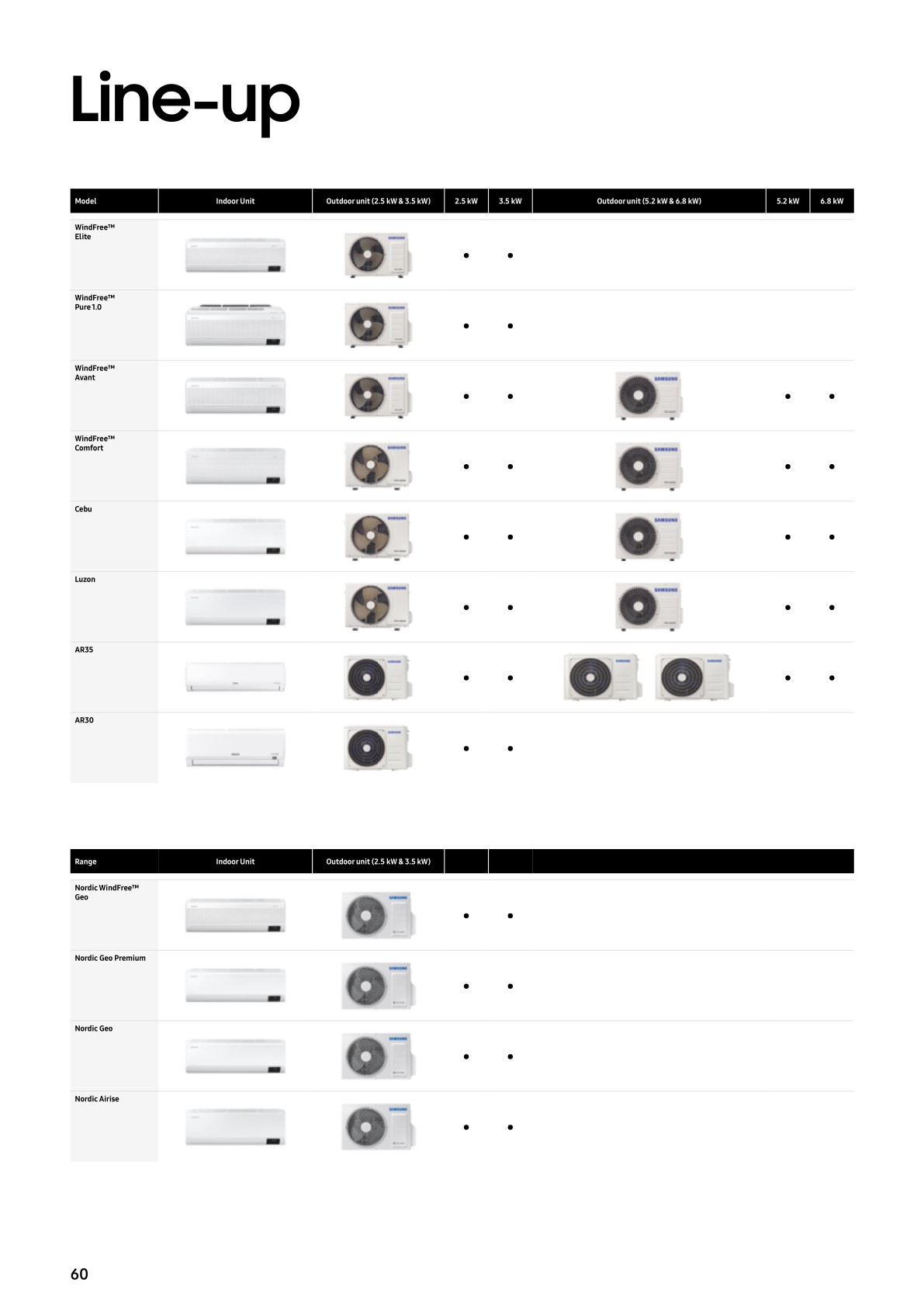 Residential Light Commercial (RLC) ENG