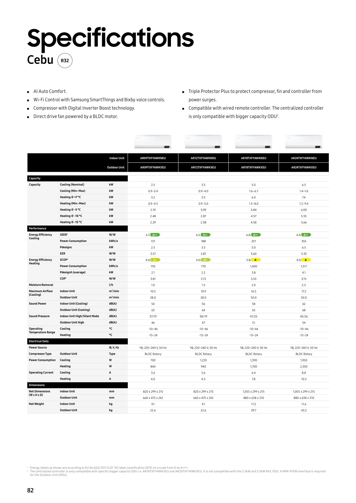 Residential Light Commercial (RLC) ENG