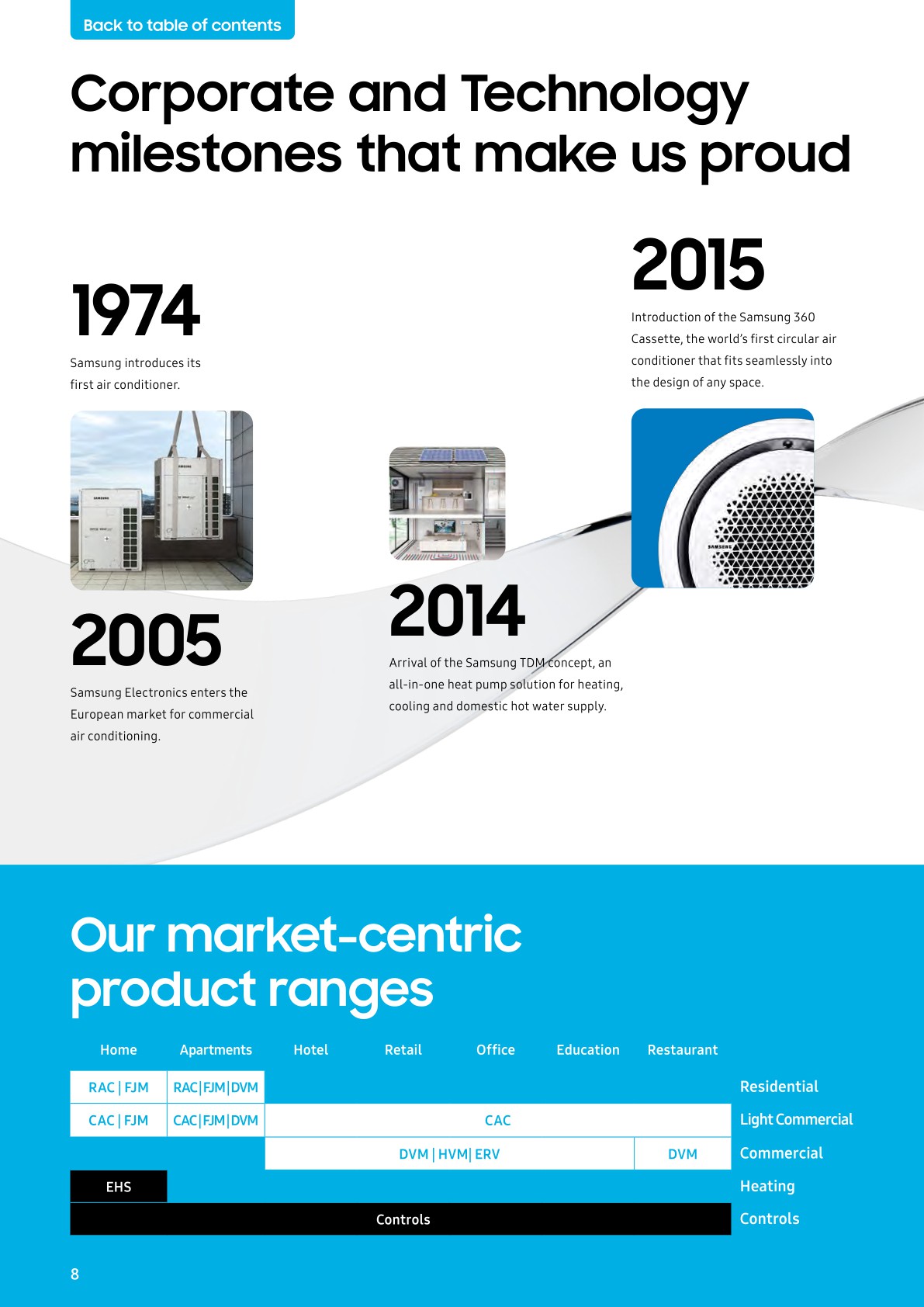 Residential Light Commercial (RLC) ENG