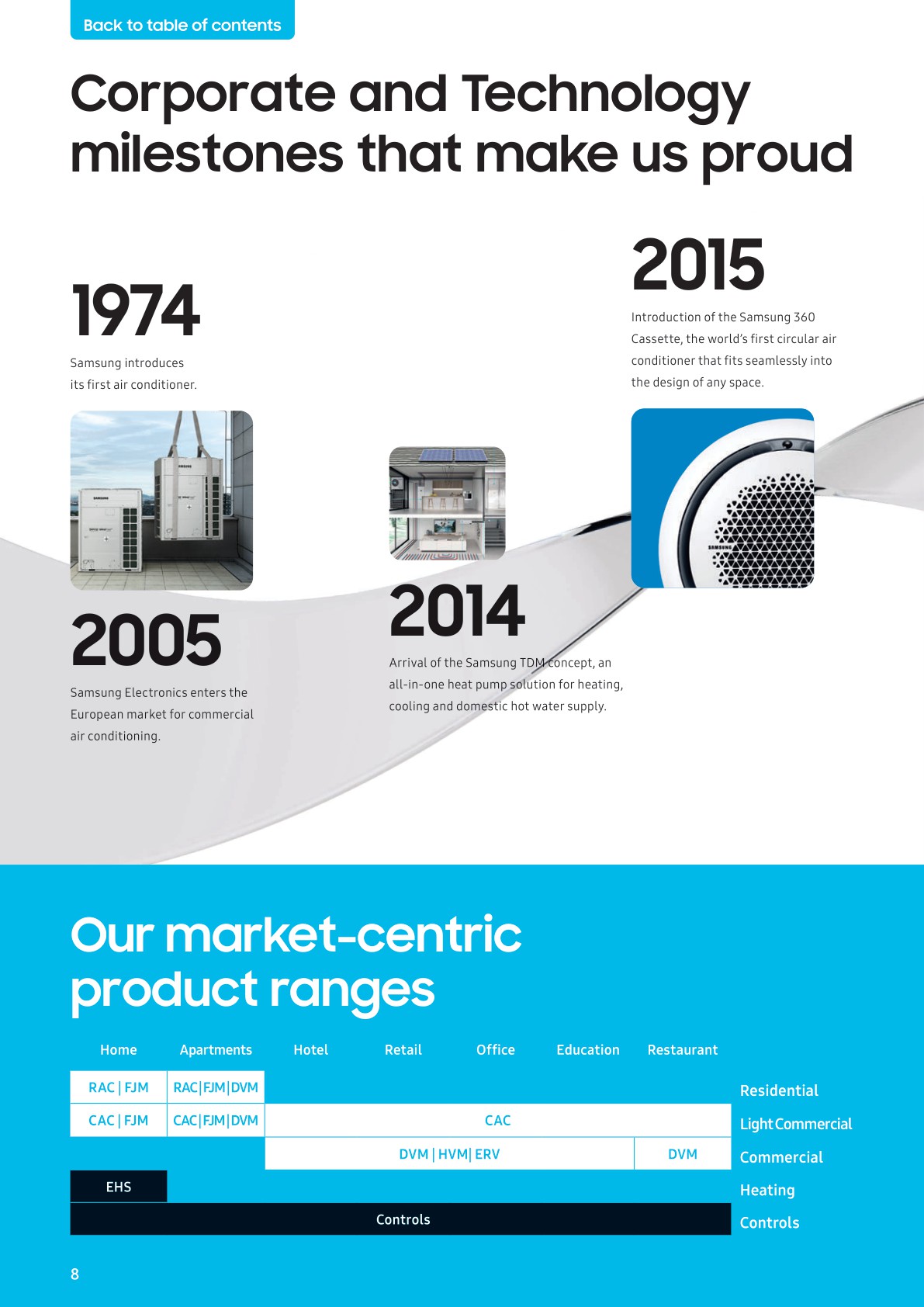 Residential Light Commercial (RLC) ENG