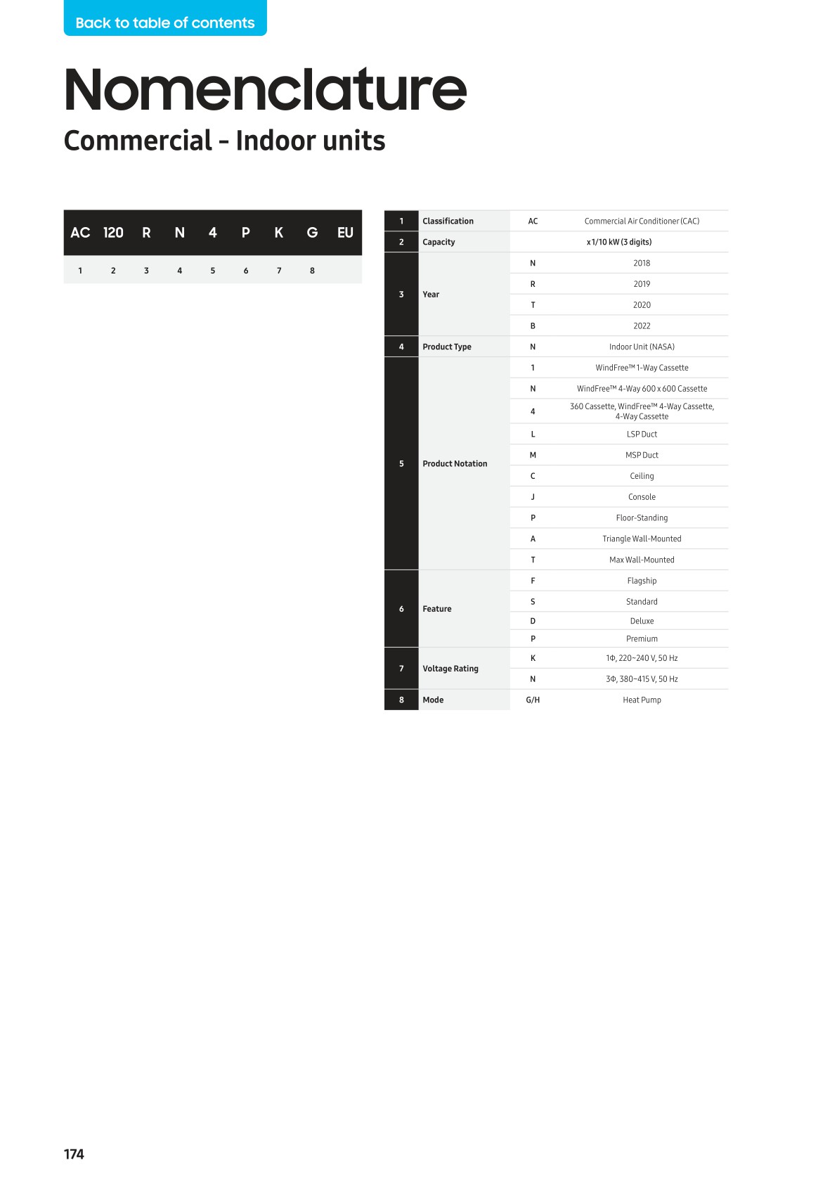 Residential Light Commercial (RLC) ENG